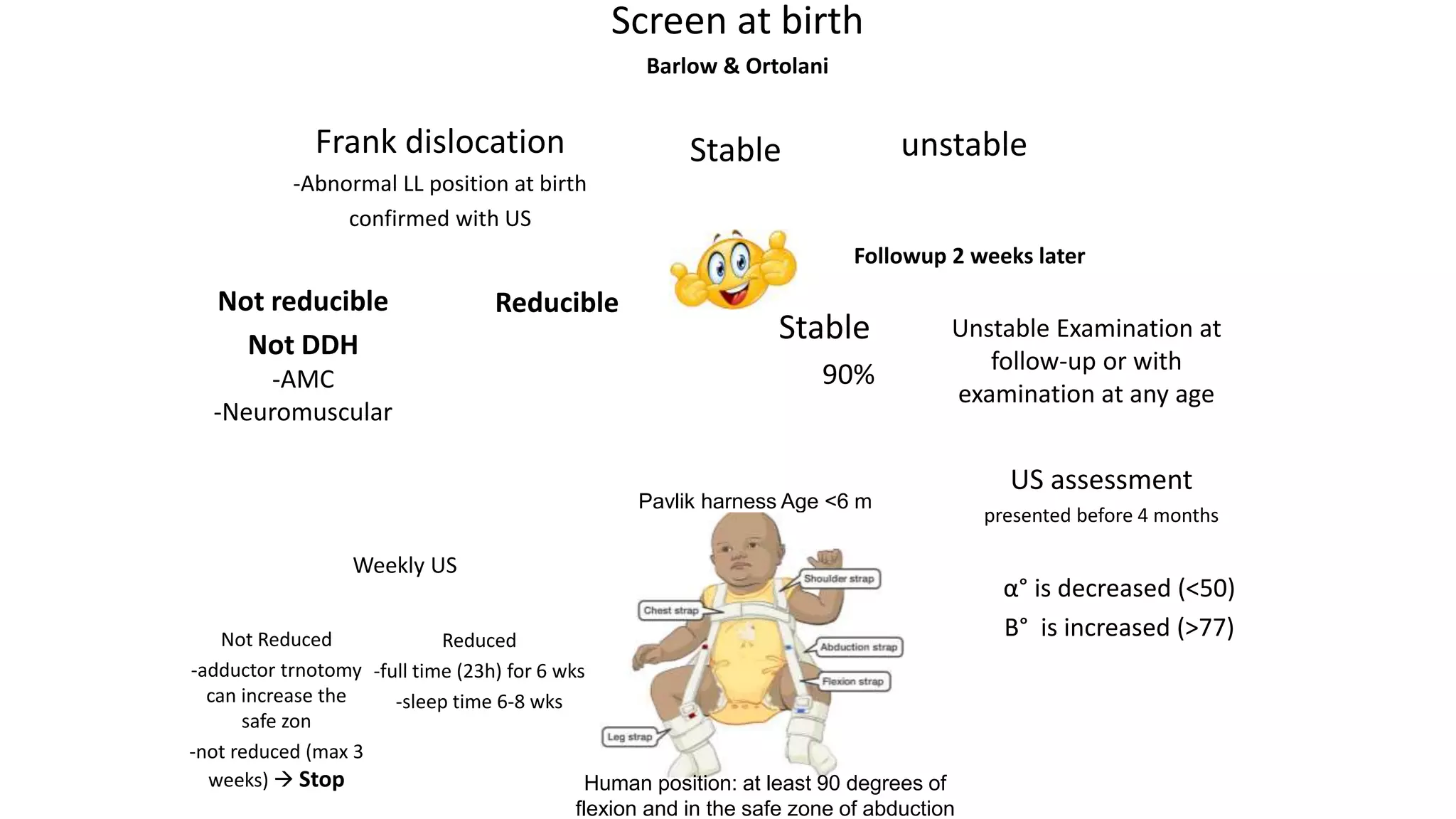 Screen at birth
Barlow & Ortolani
unstable
Stable
Followup 2 weeks later
Stable
90%
Unstable Examination at
follow-up or with
examination at any age
US assessment
presented before 4 months
α° is decreased (<50)
Β° is increased (>77)
Pavlik harness Age <6 m
Frank dislocation
-Abnormal LL position at birth
confirmed with US
Not reducible
Not DDH
-AMC
-Neuromuscular
Weekly US
Reduced
-full time (23h) for 6 wks
-sleep time 6-8 wks
Not Reduced
-adductor trnotomy
can increase the
safe zon
-not reduced (max 3
weeks)  Stop
Reducible
Human position: at least 90 degrees of
flexion and in the safe zone of abduction
 