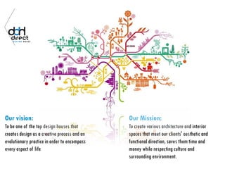 Our Mission:
To create various architecture and interior
spaces that meet our clients' aesthetic and
functional direction, saves them time and
money while respecting culture and
surrounding environment.
Our vision:
To be one of the top design houses that
creates design as a creative process and an
evolutionary practice in order to encompass
every aspect of life
 