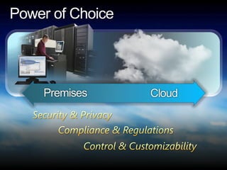 Choice and Flexibility
        SERVER                  CLOUD




    Active Directory              AD/Live ID




        ...