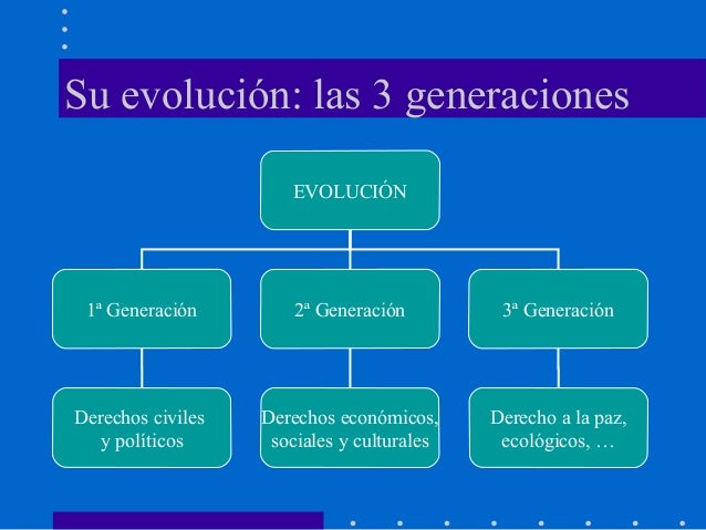 Derechos humanos