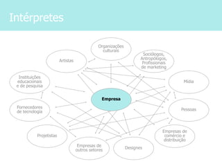 Intérpretes

                                               Organizações
                                                 culturais
                                                                      Sociólogos,
                                                                     Antropólogos,
                         Artistas                                     Profissionais
                                                                     de marketing

  Instituições
 educacionais                                                                              Mídia
 e de pesquisa


                                                 Empresa
 Fornecedores                                                                            Pessoas
 de tecnologia



                                                                                Empresas de
           Projetistas                                                           comércio e
                                                                                 distribuição
                                     Empresas de              Designes
                                    outros setores
 
