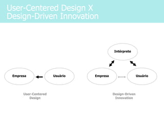 User-Centered Design X
Design-Driven Innovation



                                          Intérprete




 Empresa              Usuário   Empresa                   Usuário




      User-Centered                       Design-Driven
         Design                            Innovation
 