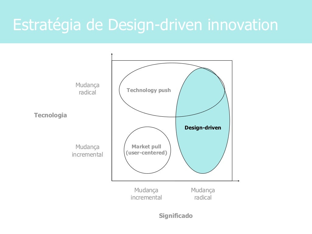 Design Driven Innovation