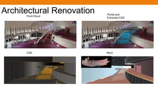 Architectural RenovationPoint Cloud
Points and
Extracted CAD
RevitCAD
 