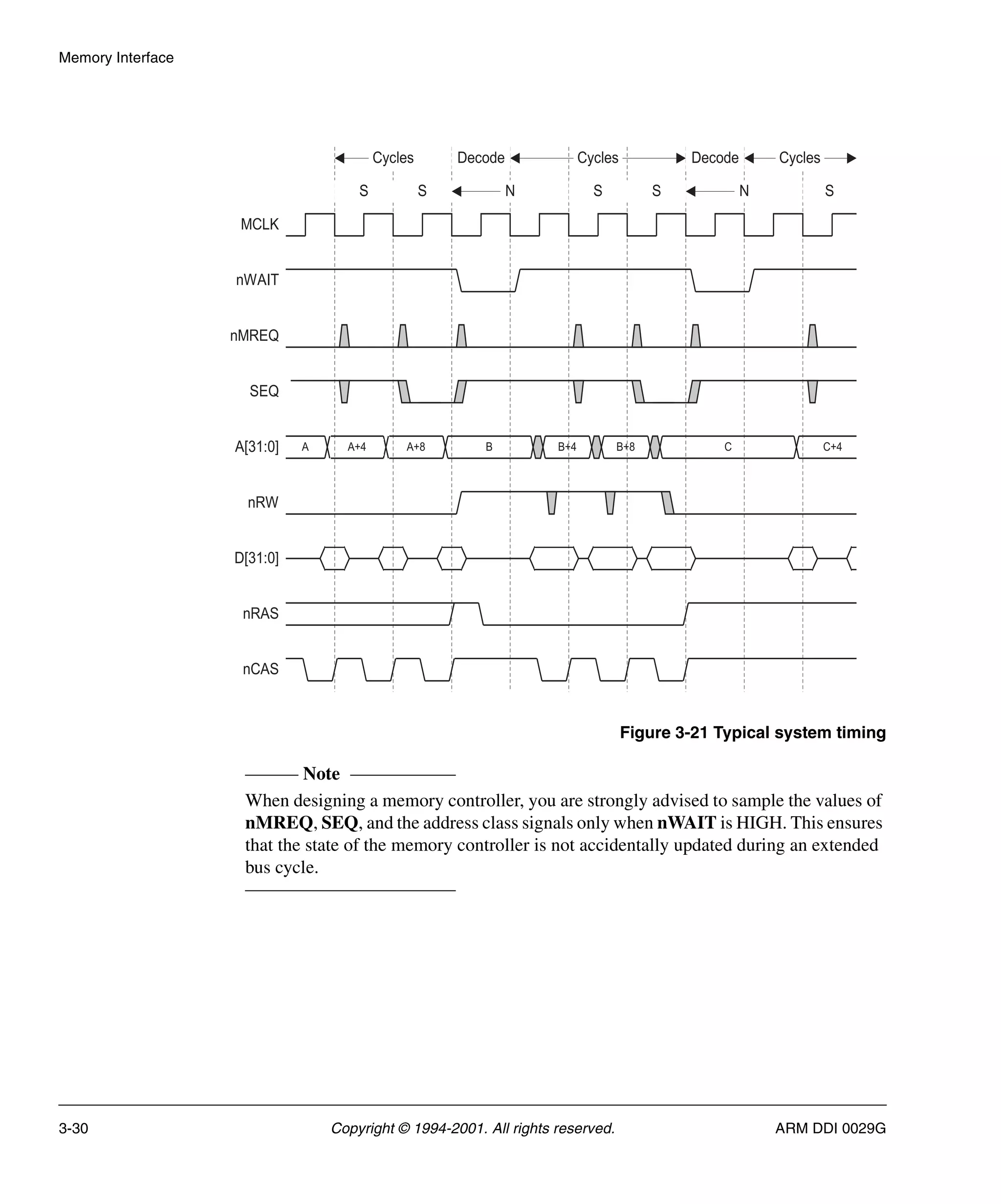 Memory Interface
3-30 Copyright © 1994-2001. All rights reserved. ARM DDI 0029G
Figure 3-21 Typical system timing
Note
When designing a memory controller, you are strongly advised to sample the values of
nMREQ, SEQ, and the address class signals only when nWAIT is HIGH. This ensures
that the state of the memory controller is not accidentally updated during an extended
bus cycle.
A A+4 A+8 B B+4 B+8 C C+4
MCLK
nMREQ
SEQ
A[31:0]
nRW
nWAIT
D[31:0]
nRAS
nCAS
S S
Cycles Decode Cycles
S S S
Decode
N
N
Cycles
 