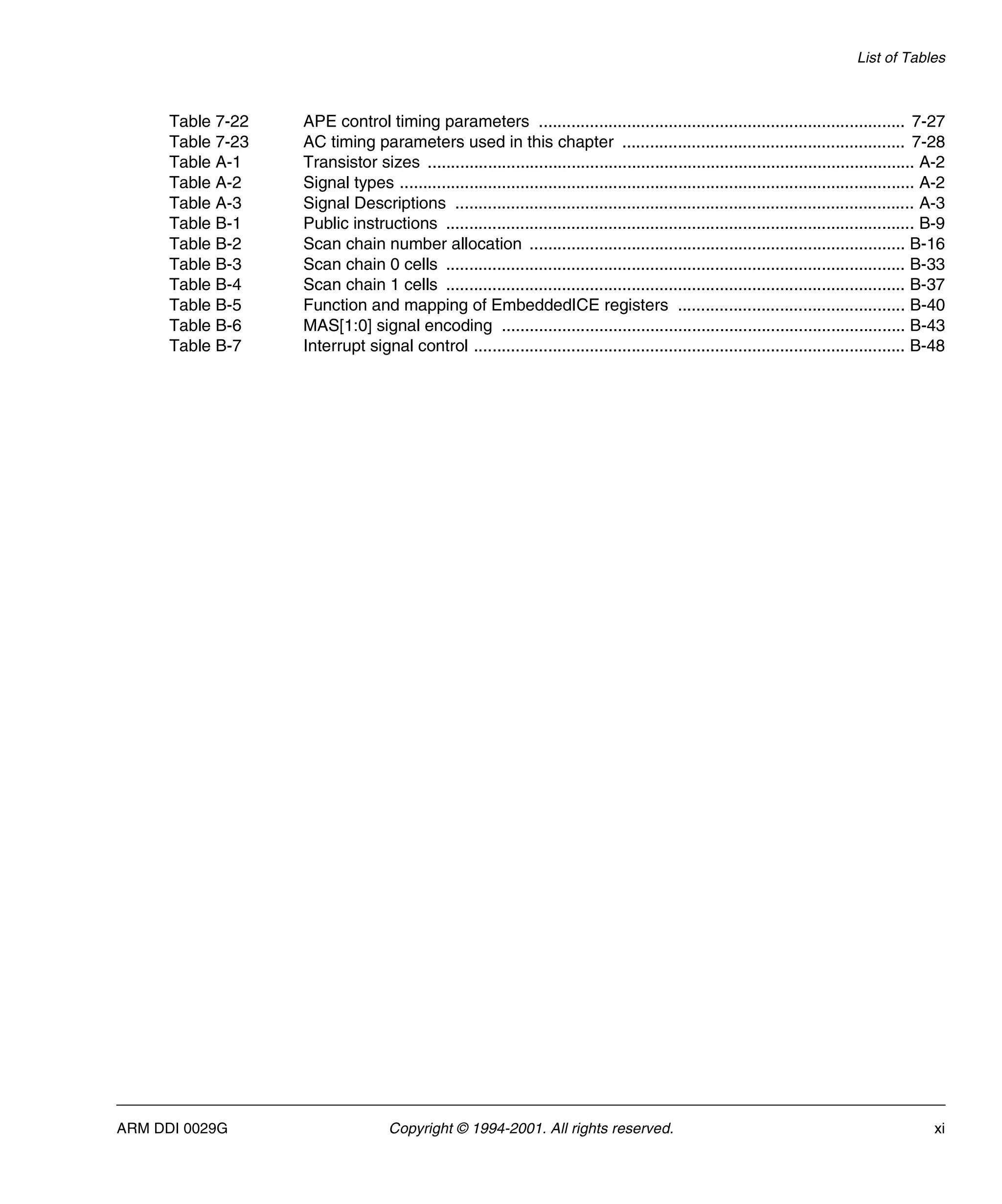 List of Tables
ARM DDI 0029G Copyright © 1994-2001. All rights reserved. xi
Table 7-22 APE control timing parameters ............................................................................... 7-27
Table 7-23 AC timing parameters used in this chapter ............................................................. 7-28
Table A-1 Transistor sizes ......................................................................................................... A-2
Table A-2 Signal types ............................................................................................................... A-2
Table A-3 Signal Descriptions ................................................................................................... A-3
Table B-1 Public instructions ..................................................................................................... B-9
Table B-2 Scan chain number allocation ................................................................................. B-16
Table B-3 Scan chain 0 cells ................................................................................................... B-33
Table B-4 Scan chain 1 cells ................................................................................................... B-37
Table B-5 Function and mapping of EmbeddedICE registers ................................................. B-40
Table B-6 MAS[1:0] signal encoding ....................................................................................... B-43
Table B-7 Interrupt signal control ............................................................................................. B-48
 