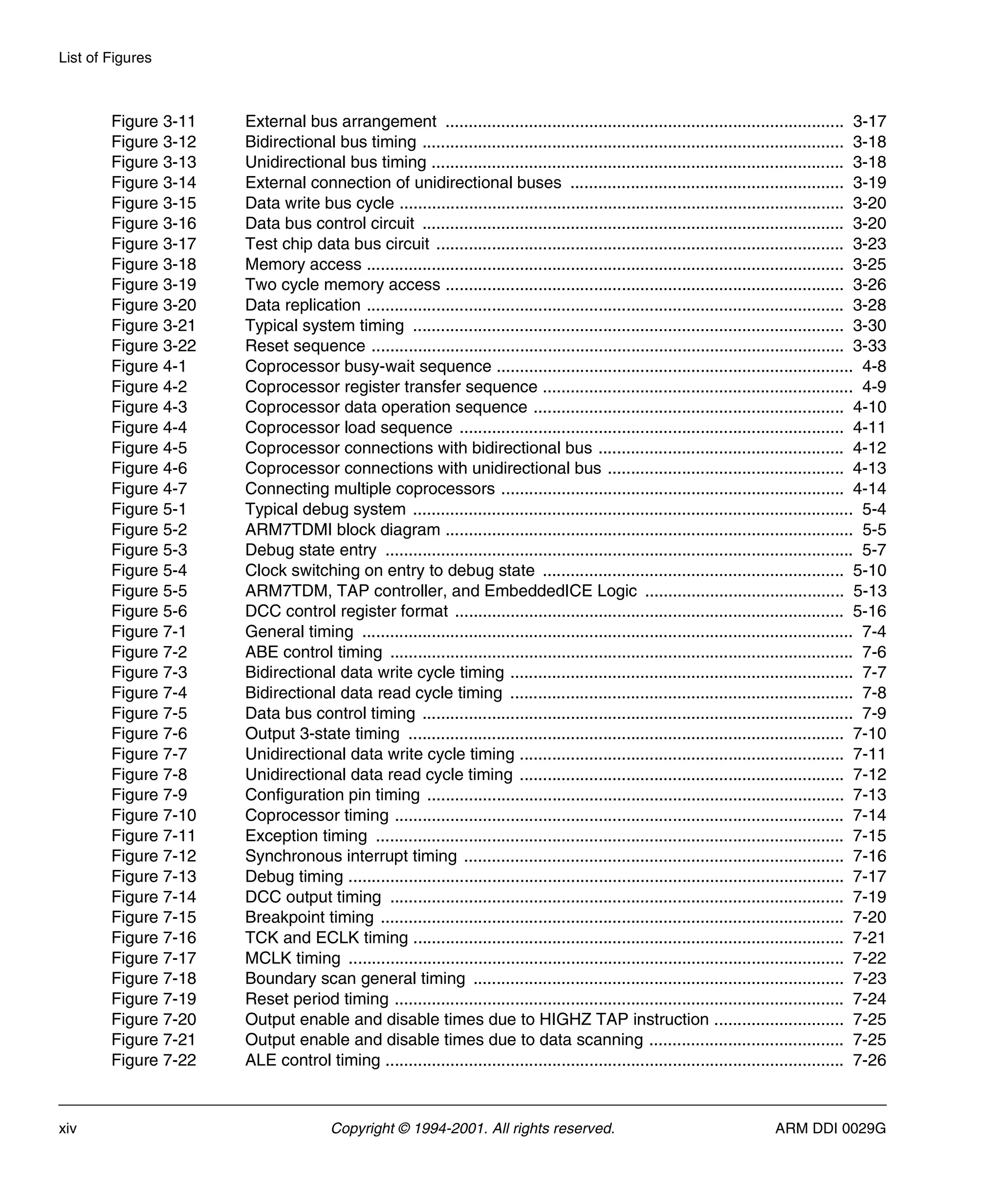 List of Figures
xiv Copyright © 1994-2001. All rights reserved. ARM DDI 0029G
Figure 3-11 External bus arrangement ...................................................................................... 3-17
Figure 3-12 Bidirectional bus timing ........................................................................................... 3-18
Figure 3-13 Unidirectional bus timing ......................................................................................... 3-18
Figure 3-14 External connection of unidirectional buses ........................................................... 3-19
Figure 3-15 Data write bus cycle ................................................................................................ 3-20
Figure 3-16 Data bus control circuit ........................................................................................... 3-20
Figure 3-17 Test chip data bus circuit ........................................................................................ 3-23
Figure 3-18 Memory access ....................................................................................................... 3-25
Figure 3-19 Two cycle memory access ...................................................................................... 3-26
Figure 3-20 Data replication ....................................................................................................... 3-28
Figure 3-21 Typical system timing ............................................................................................. 3-30
Figure 3-22 Reset sequence ...................................................................................................... 3-33
Figure 4-1 Coprocessor busy-wait sequence ............................................................................. 4-8
Figure 4-2 Coprocessor register transfer sequence ................................................................... 4-9
Figure 4-3 Coprocessor data operation sequence ................................................................... 4-10
Figure 4-4 Coprocessor load sequence ................................................................................... 4-11
Figure 4-5 Coprocessor connections with bidirectional bus ..................................................... 4-12
Figure 4-6 Coprocessor connections with unidirectional bus ................................................... 4-13
Figure 4-7 Connecting multiple coprocessors .......................................................................... 4-14
Figure 5-1 Typical debug system ............................................................................................... 5-4
Figure 5-2 ARM7TDMI block diagram ........................................................................................ 5-5
Figure 5-3 Debug state entry ..................................................................................................... 5-7
Figure 5-4 Clock switching on entry to debug state ................................................................. 5-10
Figure 5-5 ARM7TDM, TAP controller, and EmbeddedICE Logic ........................................... 5-13
Figure 5-6 DCC control register format .................................................................................... 5-16
Figure 7-1 General timing .......................................................................................................... 7-4
Figure 7-2 ABE control timing .................................................................................................... 7-6
Figure 7-3 Bidirectional data write cycle timing .......................................................................... 7-7
Figure 7-4 Bidirectional data read cycle timing .......................................................................... 7-8
Figure 7-5 Data bus control timing ............................................................................................. 7-9
Figure 7-6 Output 3-state timing .............................................................................................. 7-10
Figure 7-7 Unidirectional data write cycle timing ...................................................................... 7-11
Figure 7-8 Unidirectional data read cycle timing ...................................................................... 7-12
Figure 7-9 Configuration pin timing .......................................................................................... 7-13
Figure 7-10 Coprocessor timing ................................................................................................. 7-14
Figure 7-11 Exception timing ..................................................................................................... 7-15
Figure 7-12 Synchronous interrupt timing .................................................................................. 7-16
Figure 7-13 Debug timing ........................................................................................................... 7-17
Figure 7-14 DCC output timing .................................................................................................. 7-19
Figure 7-15 Breakpoint timing .................................................................................................... 7-20
Figure 7-16 TCK and ECLK timing ............................................................................................. 7-21
Figure 7-17 MCLK timing ........................................................................................................... 7-22
Figure 7-18 Boundary scan general timing ................................................................................ 7-23
Figure 7-19 Reset period timing ................................................................................................. 7-24
Figure 7-20 Output enable and disable times due to HIGHZ TAP instruction ............................ 7-25
Figure 7-21 Output enable and disable times due to data scanning .......................................... 7-25
Figure 7-22 ALE control timing ................................................................................................... 7-26
 