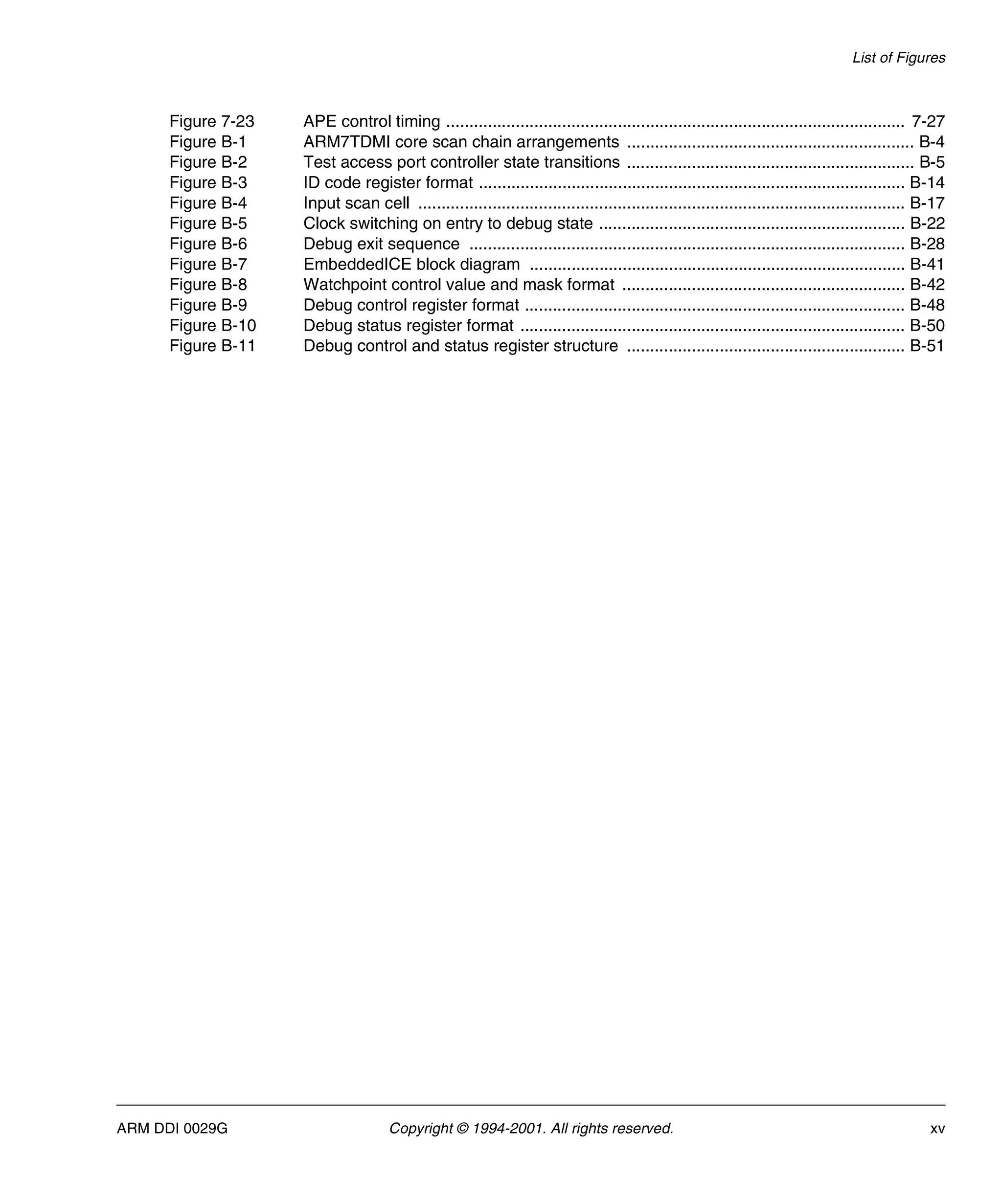 List of Figures
ARM DDI 0029G Copyright © 1994-2001. All rights reserved. xv
Figure 7-23 APE control timing ................................................................................................... 7-27
Figure B-1 ARM7TDMI core scan chain arrangements .............................................................. B-4
Figure B-2 Test access port controller state transitions .............................................................. B-5
Figure B-3 ID code register format ............................................................................................ B-14
Figure B-4 Input scan cell ......................................................................................................... B-17
Figure B-5 Clock switching on entry to debug state .................................................................. B-22
Figure B-6 Debug exit sequence .............................................................................................. B-28
Figure B-7 EmbeddedICE block diagram ................................................................................. B-41
Figure B-8 Watchpoint control value and mask format ............................................................. B-42
Figure B-9 Debug control register format .................................................................................. B-48
Figure B-10 Debug status register format ................................................................................... B-50
Figure B-11 Debug control and status register structure ............................................................ B-51
 