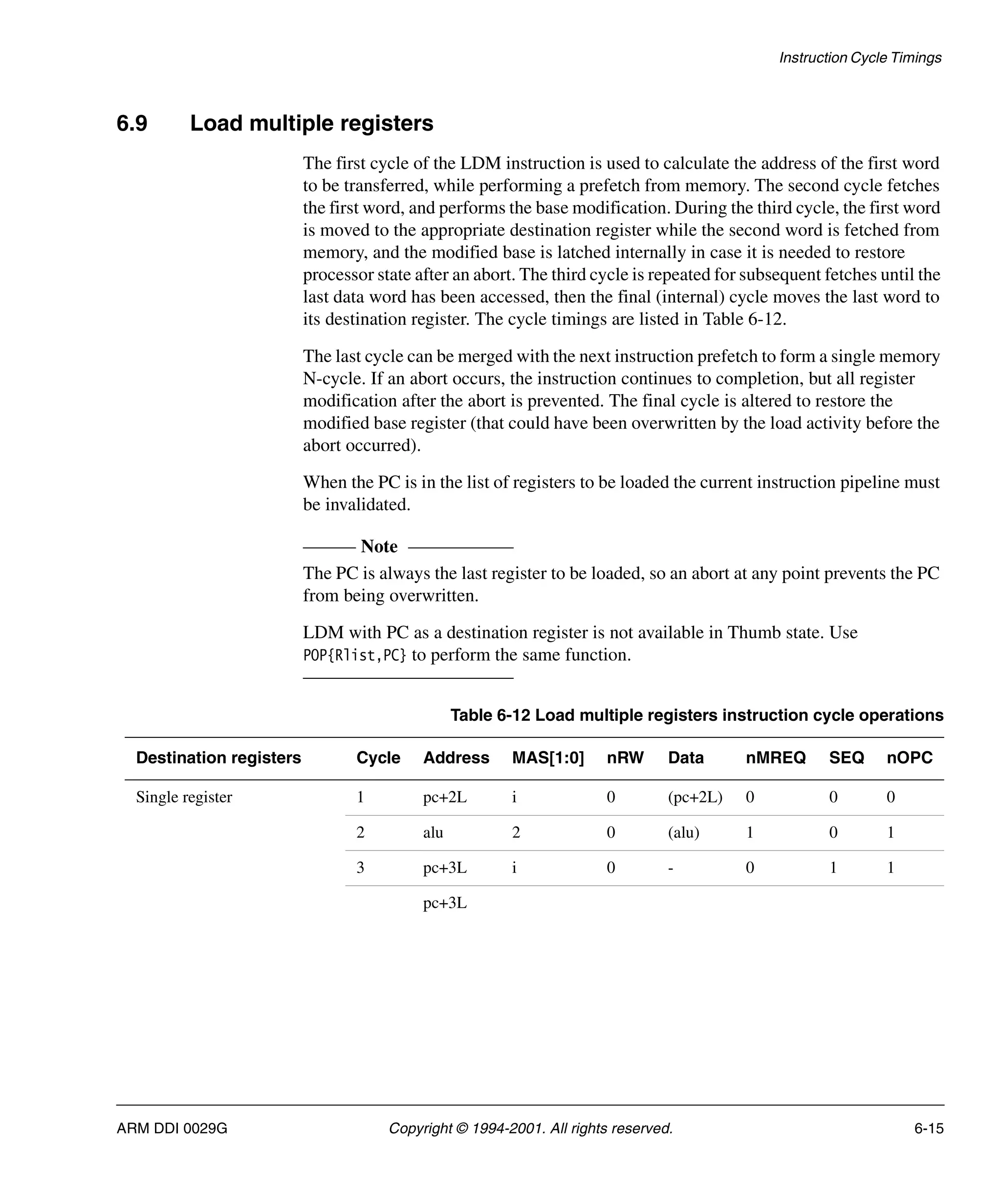 Instruction Cycle Timings
ARM DDI 0029G Copyright © 1994-2001. All rights reserved. 6-15
6.9 Load multiple registers
The first cycle of the LDM instruction is used to calculate the address of the first word
to be transferred, while performing a prefetch from memory. The second cycle fetches
the first word, and performs the base modification. During the third cycle, the first word
is moved to the appropriate destination register while the second word is fetched from
memory, and the modified base is latched internally in case it is needed to restore
processor state after an abort. The third cycle is repeated for subsequent fetches until the
last data word has been accessed, then the final (internal) cycle moves the last word to
its destination register. The cycle timings are listed in Table 6-12.
The last cycle can be merged with the next instruction prefetch to form a single memory
N-cycle. If an abort occurs, the instruction continues to completion, but all register
modification after the abort is prevented. The final cycle is altered to restore the
modified base register (that could have been overwritten by the load activity before the
abort occurred).
When the PC is in the list of registers to be loaded the current instruction pipeline must
be invalidated.
Note
The PC is always the last register to be loaded, so an abort at any point prevents the PC
from being overwritten.
LDM with PC as a destination register is not available in Thumb state. Use
POP{Rlist,PC} to perform the same function.
Table 6-12 Load multiple registers instruction cycle operations
Destination registers Cycle Address MAS[1:0] nRW Data nMREQ SEQ nOPC
Single register 1 pc+2L i 0 (pc+2L) 0 0 0
2 alu 2 0 (alu) 1 0 1
3 pc+3L i 0 - 0 1 1
pc+3L
 