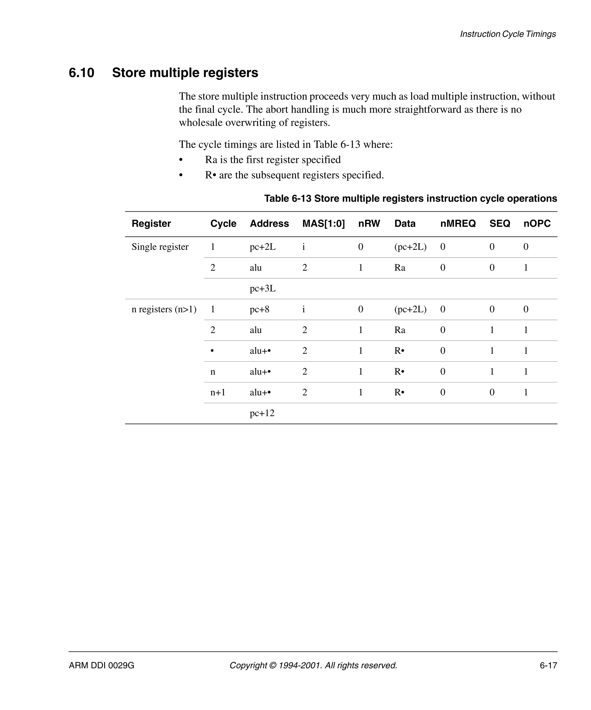 Instruction Cycle Timings
ARM DDI 0029G Copyright © 1994-2001. All rights reserved. 6-17
6.10 Store multiple registers
The store multiple instruction proceeds very much as load multiple instruction, without
the final cycle. The abort handling is much more straightforward as there is no
wholesale overwriting of registers.
The cycle timings are listed in Table 6-13 where:
• Ra is the first register specified
• R• are the subsequent registers specified.
Table 6-13 Store multiple registers instruction cycle operations
Register Cycle Address MAS[1:0] nRW Data nMREQ SEQ nOPC
Single register 1 pc+2L i 0 (pc+2L) 0 0 0
2 alu 2 1 Ra 0 0 1
pc+3L
n registers (n>1) 1 pc+8 i 0 (pc+2L) 0 0 0
2 alu 2 1 Ra 0 1 1
• alu+• 2 1 R• 0 1 1
n alu+• 2 1 R• 0 1 1
n+1 alu+• 2 1 R• 0 0 1
pc+12
 