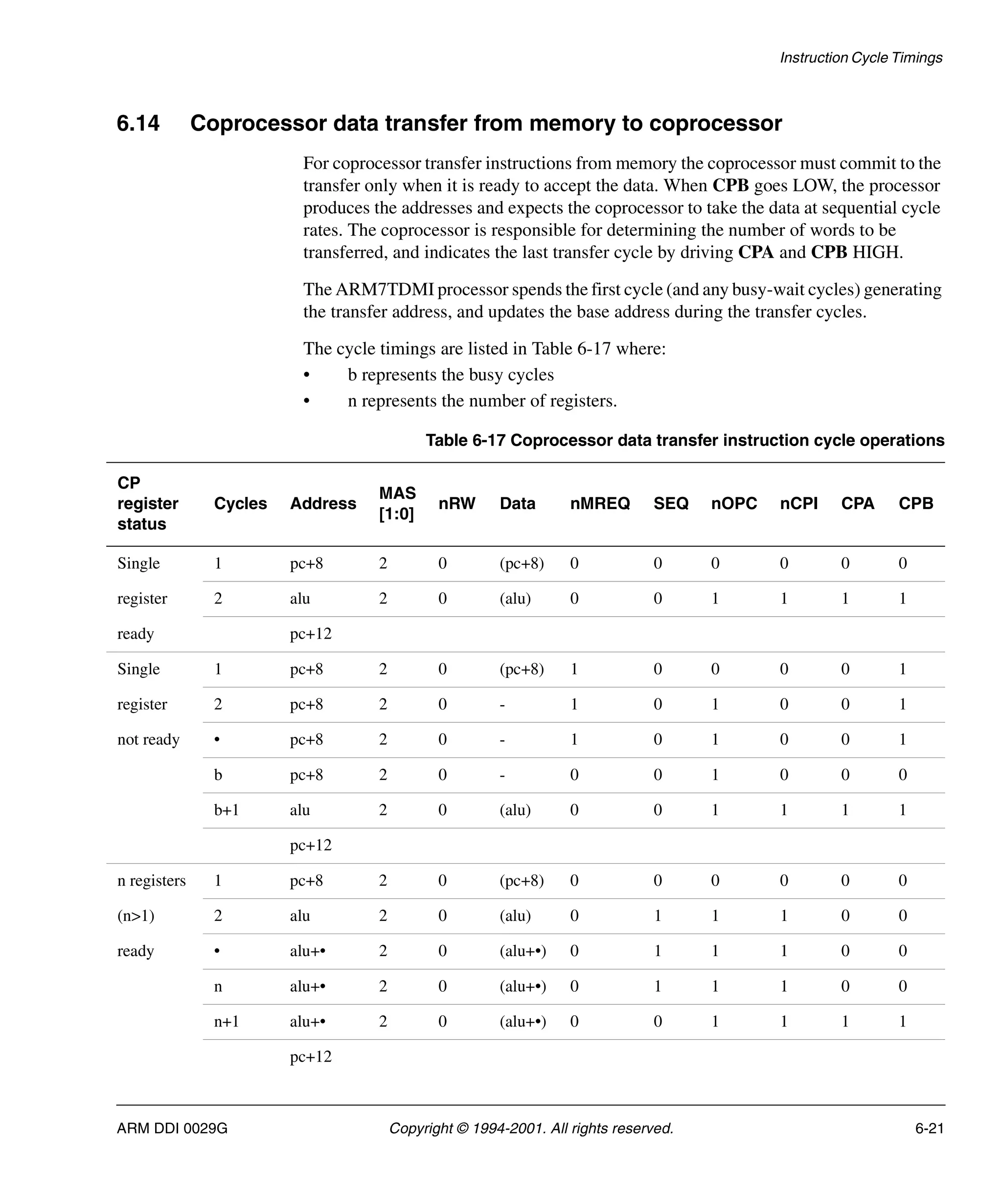 Instruction Cycle Timings
ARM DDI 0029G Copyright © 1994-2001. All rights reserved. 6-21
6.14 Coprocessor data transfer from memory to coprocessor
For coprocessor transfer instructions from memory the coprocessor must commit to the
transfer only when it is ready to accept the data. When CPB goes LOW, the processor
produces the addresses and expects the coprocessor to take the data at sequential cycle
rates. The coprocessor is responsible for determining the number of words to be
transferred, and indicates the last transfer cycle by driving CPA and CPB HIGH.
The ARM7TDMI processor spends the first cycle (and any busy-wait cycles) generating
the transfer address, and updates the base address during the transfer cycles.
The cycle timings are listed in Table 6-17 where:
• b represents the busy cycles
• n represents the number of registers.
Table 6-17 Coprocessor data transfer instruction cycle operations
CP
register
status
Cycles Address
MAS
[1:0]
nRW Data nMREQ SEQ nOPC nCPI CPA CPB
Single 1 pc+8 2 0 (pc+8) 0 0 0 0 0 0
register 2 alu 2 0 (alu) 0 0 1 1 1 1
ready pc+12
Single 1 pc+8 2 0 (pc+8) 1 0 0 0 0 1
register 2 pc+8 2 0 - 1 0 1 0 0 1
not ready • pc+8 2 0 - 1 0 1 0 0 1
b pc+8 2 0 - 0 0 1 0 0 0
b+1 alu 2 0 (alu) 0 0 1 1 1 1
pc+12
n registers 1 pc+8 2 0 (pc+8) 0 0 0 0 0 0
(n>1) 2 alu 2 0 (alu) 0 1 1 1 0 0
ready • alu+• 2 0 (alu+•) 0 1 1 1 0 0
n alu+• 2 0 (alu+•) 0 1 1 1 0 0
n+1 alu+• 2 0 (alu+•) 0 0 1 1 1 1
pc+12
 