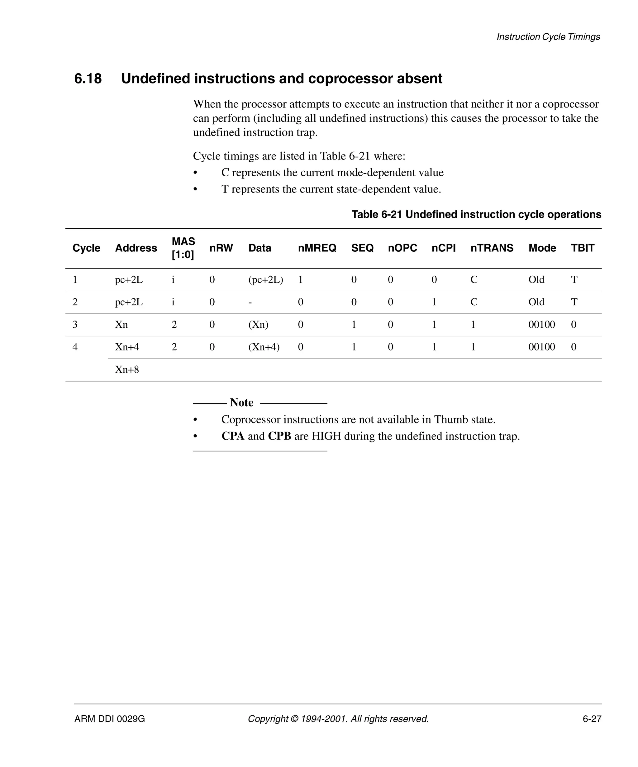 Instruction Cycle Timings
ARM DDI 0029G Copyright © 1994-2001. All rights reserved. 6-27
6.18 Undefined instructions and coprocessor absent
When the processor attempts to execute an instruction that neither it nor a coprocessor
can perform (including all undefined instructions) this causes the processor to take the
undefined instruction trap.
Cycle timings are listed in Table 6-21 where:
• C represents the current mode-dependent value
• T represents the current state-dependent value.
Note
• Coprocessor instructions are not available in Thumb state.
• CPA and CPB are HIGH during the undefined instruction trap.
Table 6-21 Undefined instruction cycle operations
Cycle Address
MAS
[1:0]
nRW Data nMREQ SEQ nOPC nCPI nTRANS Mode TBIT
1 pc+2L i 0 (pc+2L) 1 0 0 0 C Old T
2 pc+2L i 0 - 0 0 0 1 C Old T
3 Xn 2 0 (Xn) 0 1 0 1 1 00100 0
4 Xn+4 2 0 (Xn+4) 0 1 0 1 1 00100 0
Xn+8
 