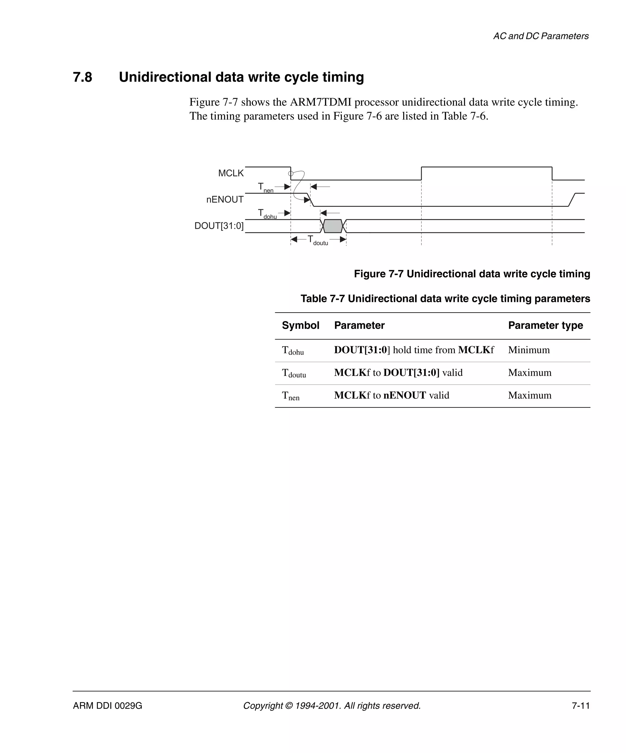 AC and DC Parameters
ARM DDI 0029G Copyright © 1994-2001. All rights reserved. 7-11
7.8 Unidirectional data write cycle timing
Figure 7-7 shows the ARM7TDMI processor unidirectional data write cycle timing.
The timing parameters used in Figure 7-6 are listed in Table 7-6.
Figure 7-7 Unidirectional data write cycle timing
Table 7-7 Unidirectional data write cycle timing parameters
Symbol Parameter Parameter type
Tdohu DOUT[31:0] hold time from MCLKf Minimum
Tdoutu MCLKf to DOUT[31:0] valid Maximum
Tnen MCLKf to nENOUT valid Maximum
MCLK
nENOUT
DOUT[31:0]
Tdohu
Tdoutu
Tnen
 
