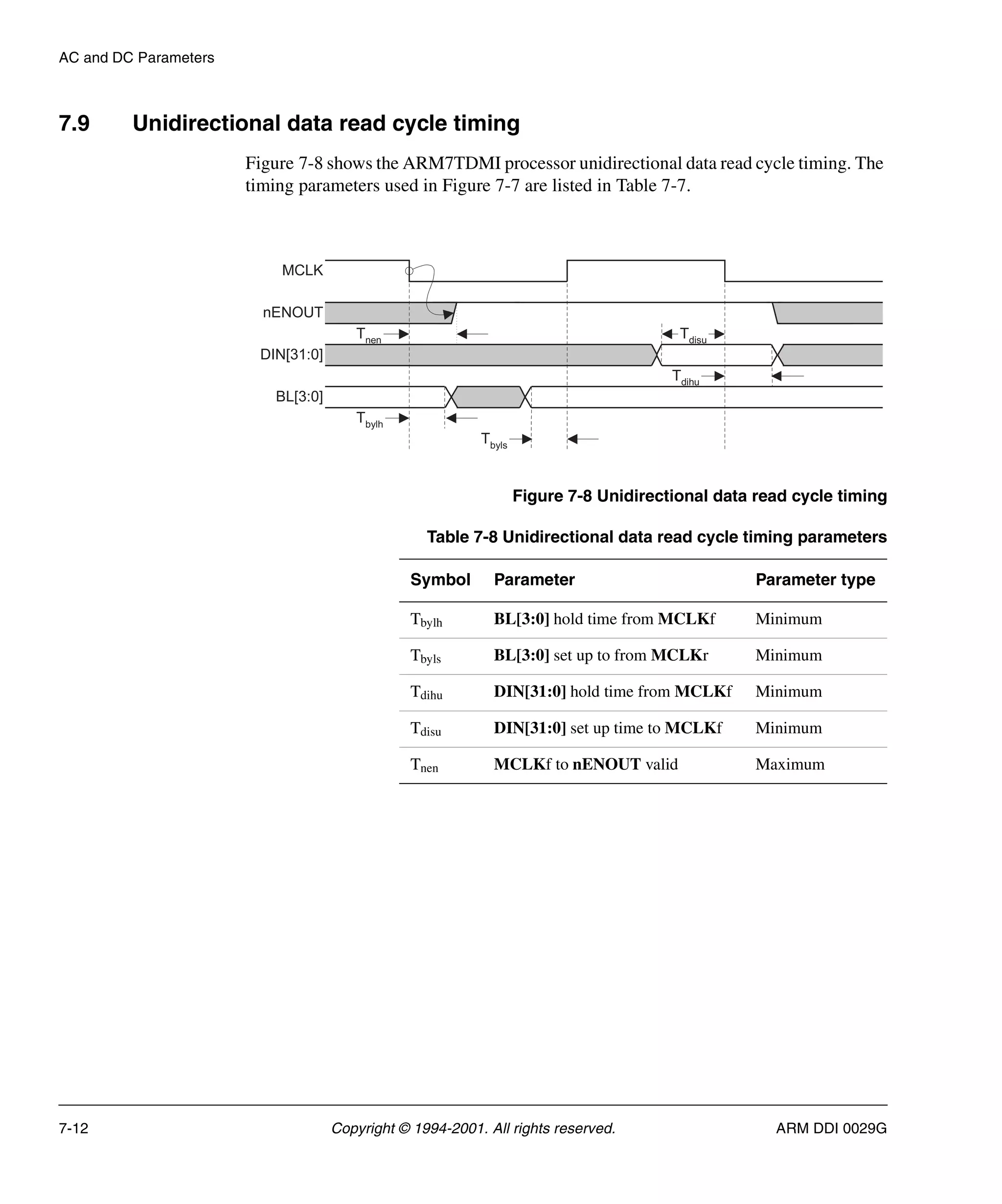 AC and DC Parameters
7-12 Copyright © 1994-2001. All rights reserved. ARM DDI 0029G
7.9 Unidirectional data read cycle timing
Figure 7-8 shows the ARM7TDMI processor unidirectional data read cycle timing. The
timing parameters used in Figure 7-7 are listed in Table 7-7.
Figure 7-8 Unidirectional data read cycle timing
Table 7-8 Unidirectional data read cycle timing parameters
Symbol Parameter Parameter type
Tbylh BL[3:0] hold time from MCLKf Minimum
Tbyls BL[3:0] set up to from MCLKr Minimum
Tdihu DIN[31:0] hold time from MCLKf Minimum
Tdisu DIN[31:0] set up time to MCLKf Minimum
Tnen MCLKf to nENOUT valid Maximum
MCLK
nENOUT
DIN[31:0]
Tnen Tdisu
BL[3:0]
Tbylh
Tbyls
Tdihu
 