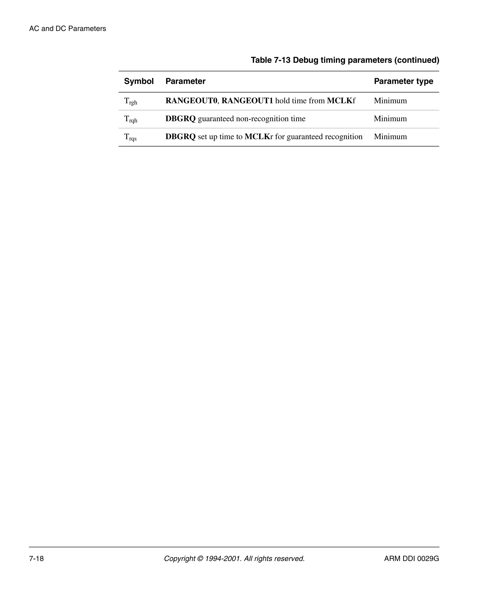 AC and DC Parameters
7-18 Copyright © 1994-2001. All rights reserved. ARM DDI 0029G
Trgh RANGEOUT0, RANGEOUT1 hold time from MCLKf Minimum
Trqh DBGRQ guaranteed non-recognition time Minimum
Trqs DBGRQ set up time to MCLKr for guaranteed recognition Minimum
Table 7-13 Debug timing parameters (continued)
Symbol Parameter Parameter type
 