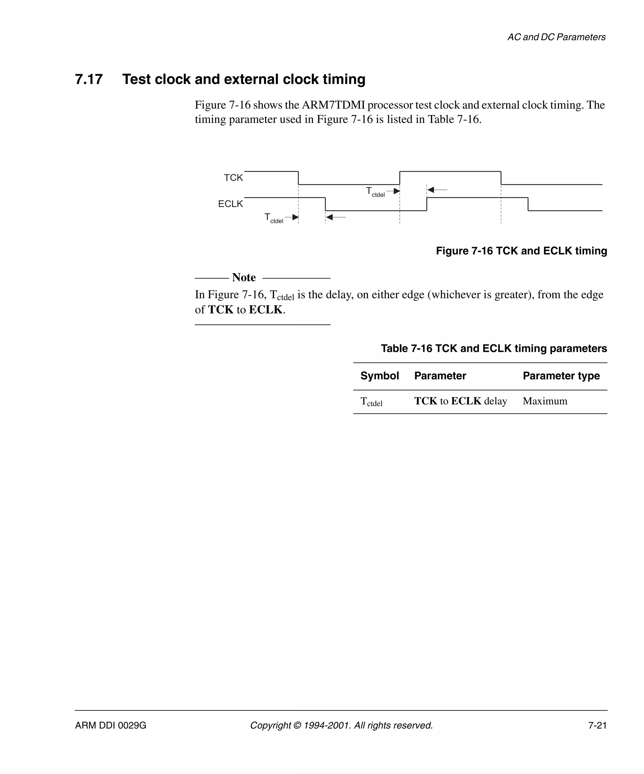 AC and DC Parameters
ARM DDI 0029G Copyright © 1994-2001. All rights reserved. 7-21
7.17 Test clock and external clock timing
Figure 7-16 shows the ARM7TDMI processor test clock and external clock timing. The
timing parameter used in Figure 7-16 is listed in Table 7-16.
Figure 7-16 TCK and ECLK timing
Note
In Figure 7-16, Tctdel is the delay, on either edge (whichever is greater), from the edge
of TCK to ECLK.
Tctdel
TCK
ECLK
Tctdel
Table 7-16 TCK and ECLK timing parameters
Symbol Parameter Parameter type
Tctdel TCK to ECLK delay Maximum
 