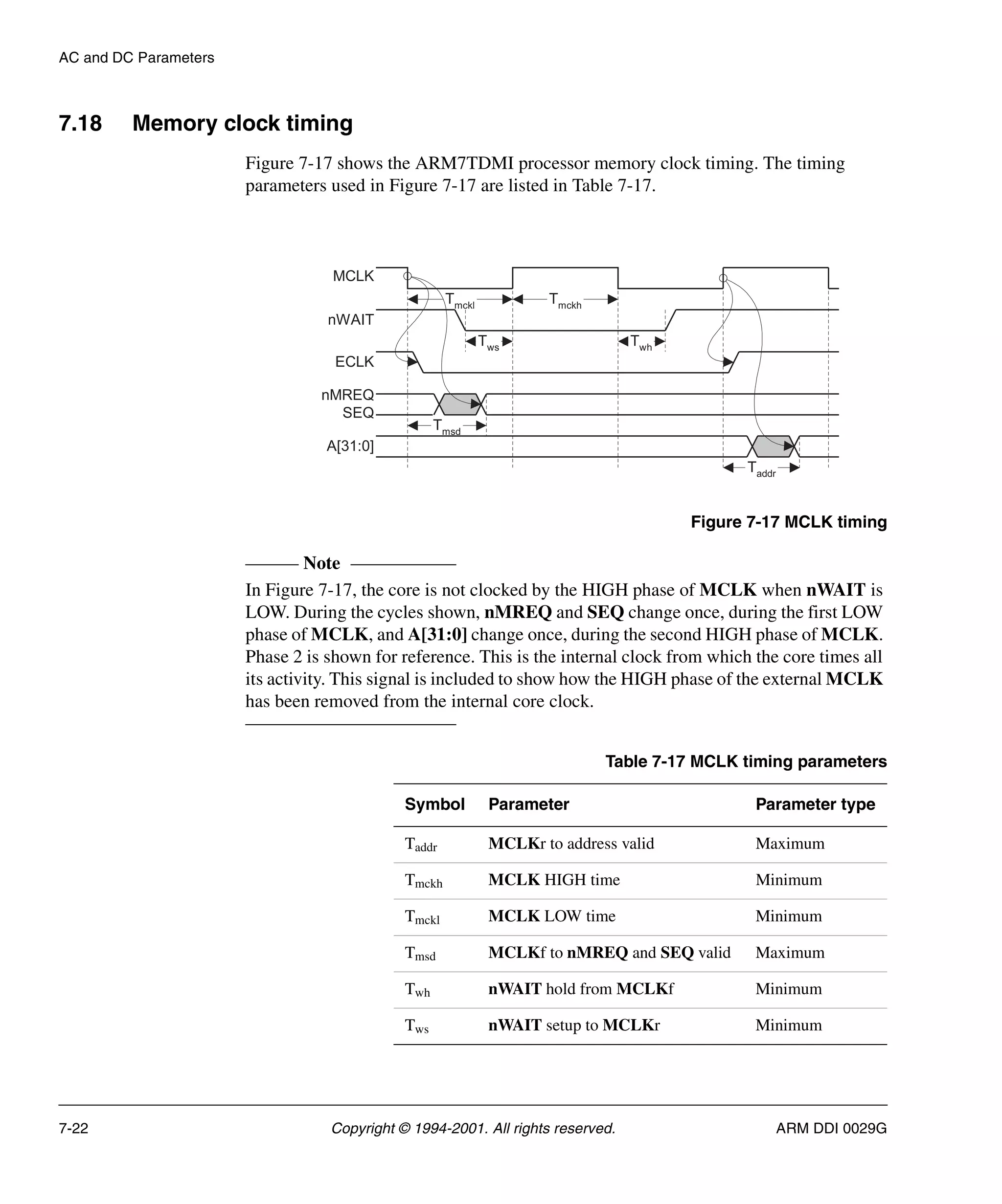 AC and DC Parameters
7-22 Copyright © 1994-2001. All rights reserved. ARM DDI 0029G
7.18 Memory clock timing
Figure 7-17 shows the ARM7TDMI processor memory clock timing. The timing
parameters used in Figure 7-17 are listed in Table 7-17.
Figure 7-17 MCLK timing
Note
In Figure 7-17, the core is not clocked by the HIGH phase of MCLK when nWAIT is
LOW. During the cycles shown, nMREQ and SEQ change once, during the first LOW
phase of MCLK, and A[31:0] change once, during the second HIGH phase of MCLK.
Phase 2 is shown for reference. This is the internal clock from which the core times all
its activity. This signal is included to show how the HIGH phase of the external MCLK
has been removed from the internal core clock.
Tmckh
Tmckl
Tws
Twh
Tmsd
Taddr
MCLK
nWAIT
nMREQ
SEQ
ECLK
A[31:0]
Table 7-17 MCLK timing parameters
Symbol Parameter Parameter type
Taddr MCLKr to address valid Maximum
Tmckh MCLK HIGH time Minimum
Tmckl MCLK LOW time Minimum
Tmsd MCLKf to nMREQ and SEQ valid Maximum
Twh nWAIT hold from MCLKf Minimum
Tws nWAIT setup to MCLKr Minimum
 