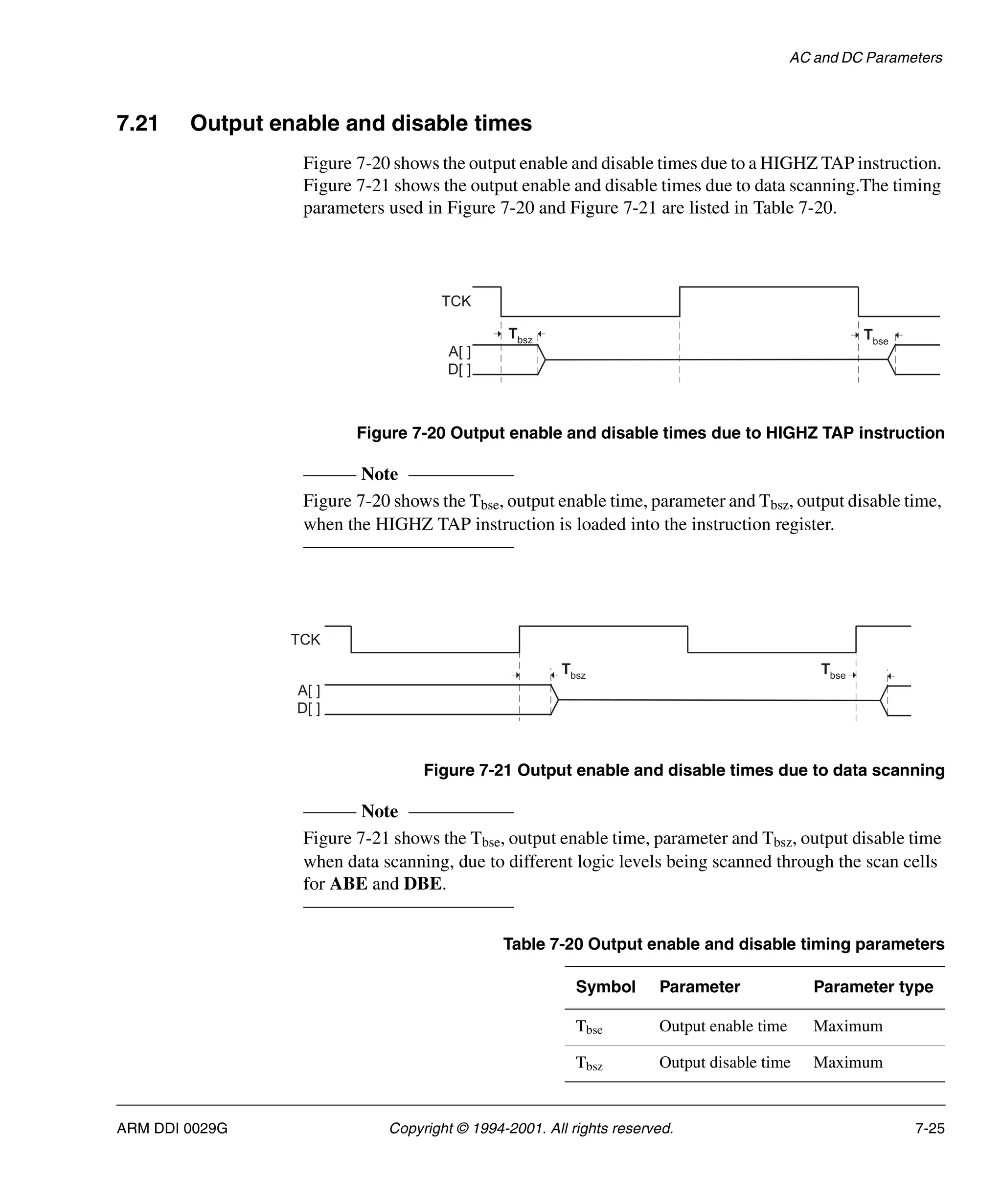 AC and DC Parameters
ARM DDI 0029G Copyright © 1994-2001. All rights reserved. 7-25
7.21 Output enable and disable times
Figure 7-20 shows the output enable and disable times due to a HIGHZ TAP instruction.
Figure 7-21 shows the output enable and disable times due to data scanning.The timing
parameters used in Figure 7-20 and Figure 7-21 are listed in Table 7-20.
Figure 7-20 Output enable and disable times due to HIGHZ TAP instruction
Note
Figure 7-20 shows the Tbse, output enable time, parameter and Tbsz, output disable time,
when the HIGHZ TAP instruction is loaded into the instruction register.
Figure 7-21 Output enable and disable times due to data scanning
Note
Figure 7-21 shows the Tbse, output enable time, parameter and Tbsz, output disable time
when data scanning, due to different logic levels being scanned through the scan cells
for ABE and DBE.
Tbsz Tbse
TCK
A[ ]
D[ ]
Tbsz
Tbse
TCK
A[ ]
D[ ]
Table 7-20 Output enable and disable timing parameters
Symbol Parameter Parameter type
Tbse Output enable time Maximum
Tbsz Output disable time Maximum
 