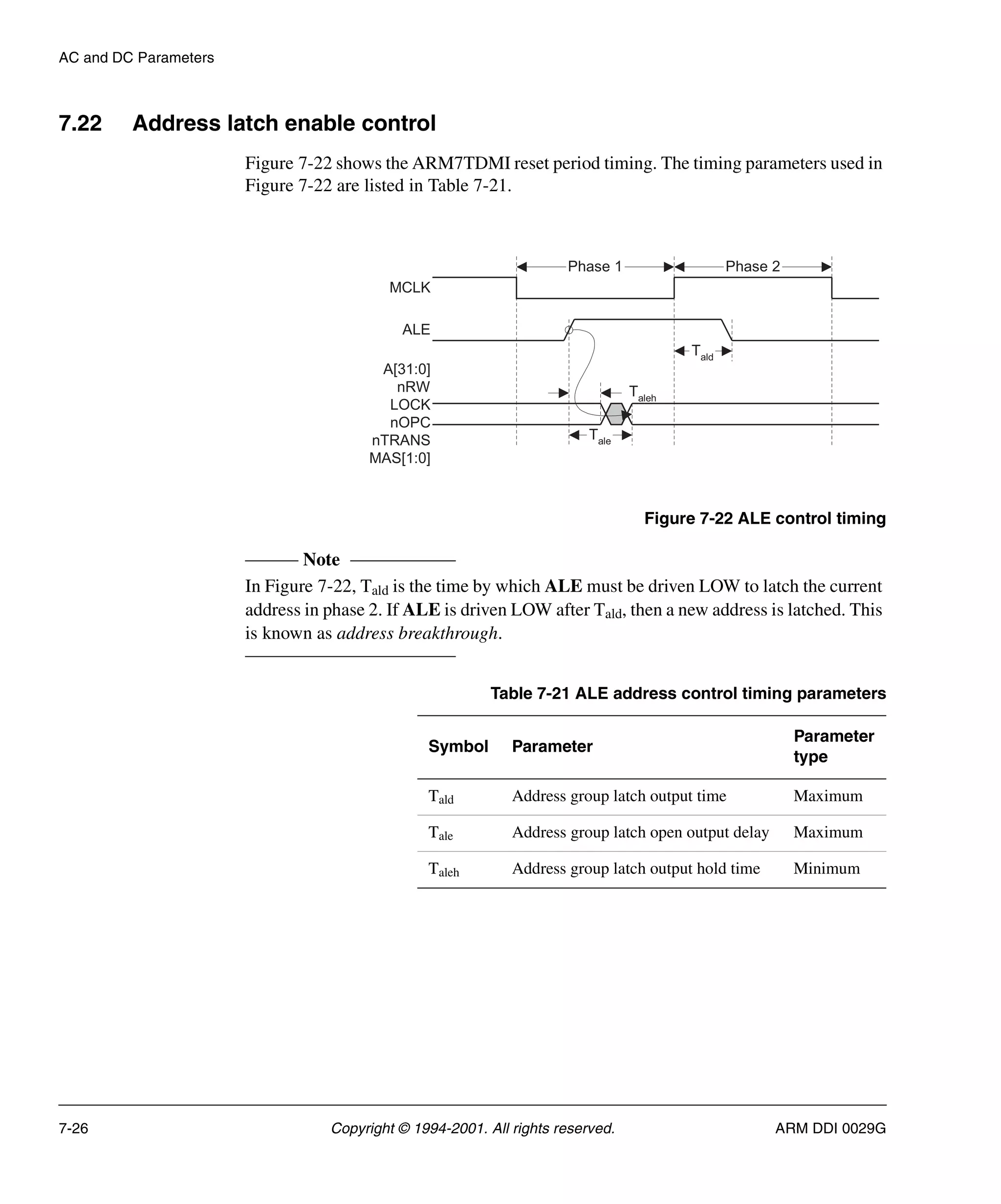AC and DC Parameters
7-26 Copyright © 1994-2001. All rights reserved. ARM DDI 0029G
7.22 Address latch enable control
Figure 7-22 shows the ARM7TDMI reset period timing. The timing parameters used in
Figure 7-22 are listed in Table 7-21.
Figure 7-22 ALE control timing
Note
In Figure 7-22, Tald is the time by which ALE must be driven LOW to latch the current
address in phase 2. If ALE is driven LOW after Tald, then a new address is latched. This
is known as address breakthrough.
Phase 2
Tale
Tald
MCLK
ALE
A[31:0]
nRW
LOCK
nOPC
nTRANS
MAS[1:0]
Phase 1
Taleh
Table 7-21 ALE address control timing parameters
Symbol Parameter
Parameter
type
Tald Address group latch output time Maximum
Tale Address group latch open output delay Maximum
Taleh Address group latch output hold time Minimum
 