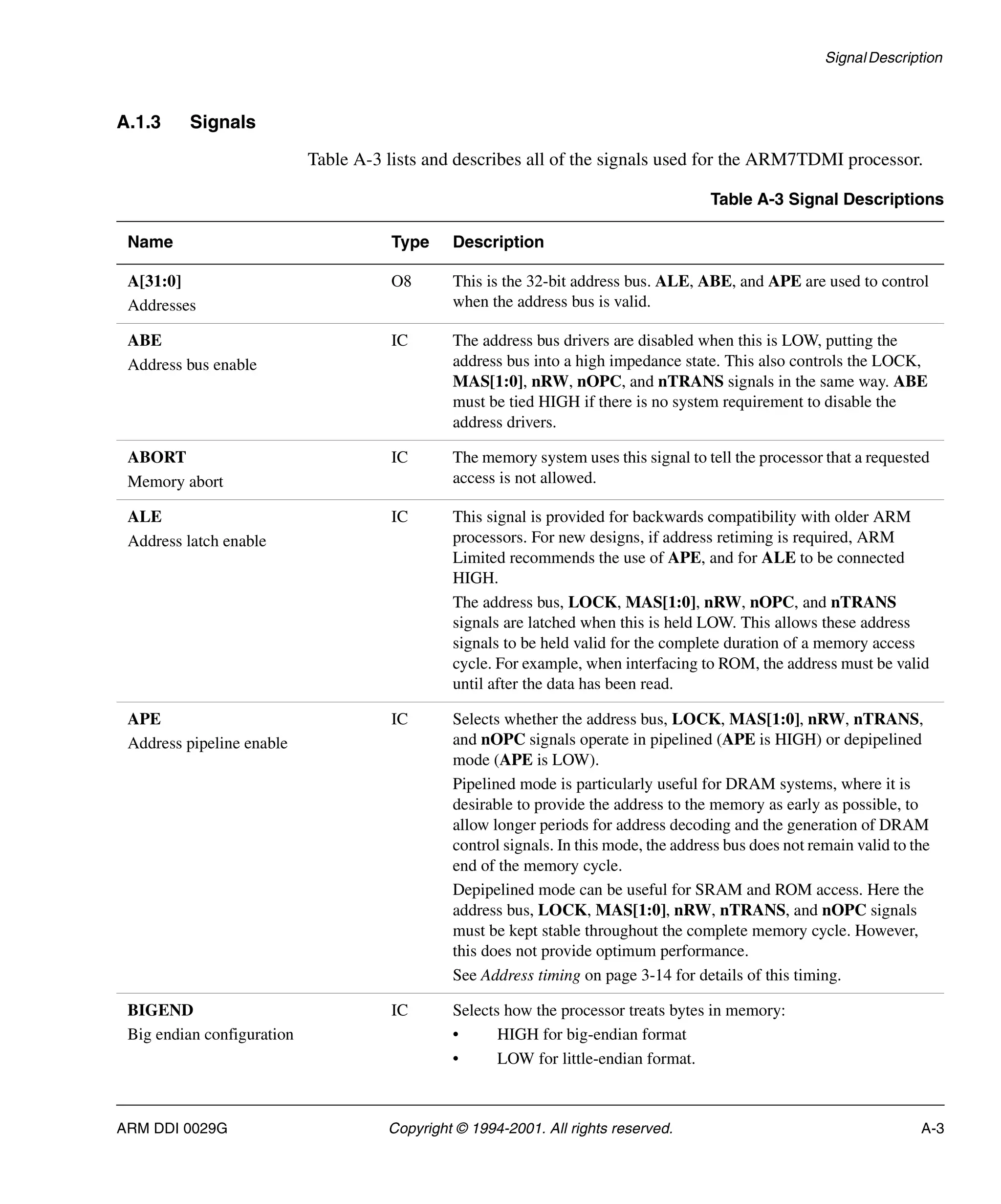 SignalDescription
ARM DDI 0029G Copyright © 1994-2001. All rights reserved. A-3
A.1.3 Signals
Table A-3 lists and describes all of the signals used for the ARM7TDMI processor.
Table A-3 Signal Descriptions
Name Type Description
A[31:0]
Addresses
O8 This is the 32-bit address bus. ALE, ABE, and APE are used to control
when the address bus is valid.
ABE
Address bus enable
IC The address bus drivers are disabled when this is LOW, putting the
address bus into a high impedance state. This also controls the LOCK,
MAS[1:0], nRW, nOPC, and nTRANS signals in the same way. ABE
must be tied HIGH if there is no system requirement to disable the
address drivers.
ABORT
Memory abort
IC The memory system uses this signal to tell the processor that a requested
access is not allowed.
ALE
Address latch enable
IC This signal is provided for backwards compatibility with older ARM
processors. For new designs, if address retiming is required, ARM
Limited recommends the use of APE, and for ALE to be connected
HIGH.
The address bus, LOCK, MAS[1:0], nRW, nOPC, and nTRANS
signals are latched when this is held LOW. This allows these address
signals to be held valid for the complete duration of a memory access
cycle. For example, when interfacing to ROM, the address must be valid
until after the data has been read.
APE
Address pipeline enable
IC Selects whether the address bus, LOCK, MAS[1:0], nRW, nTRANS,
and nOPC signals operate in pipelined (APE is HIGH) or depipelined
mode (APE is LOW).
Pipelined mode is particularly useful for DRAM systems, where it is
desirable to provide the address to the memory as early as possible, to
allow longer periods for address decoding and the generation of DRAM
control signals. In this mode, the address bus does not remain valid to the
end of the memory cycle.
Depipelined mode can be useful for SRAM and ROM access. Here the
address bus, LOCK, MAS[1:0], nRW, nTRANS, and nOPC signals
must be kept stable throughout the complete memory cycle. However,
this does not provide optimum performance.
See Address timing on page 3-14 for details of this timing.
BIGEND
Big endian configuration
IC Selects how the processor treats bytes in memory:
• HIGH for big-endian format
• LOW for little-endian format.
 