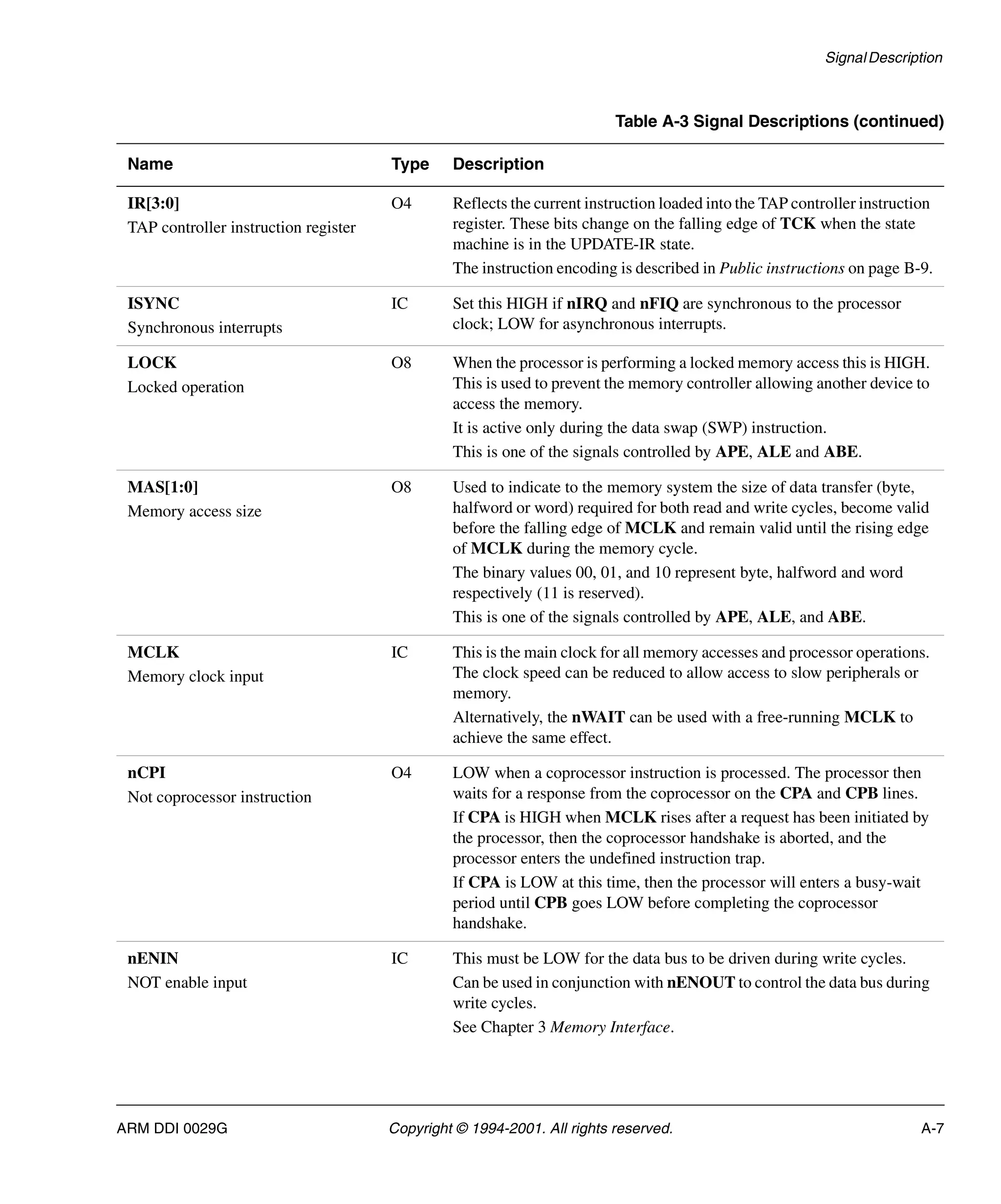 SignalDescription
ARM DDI 0029G Copyright © 1994-2001. All rights reserved. A-7
IR[3:0]
TAP controller instruction register
O4 Reflects the current instruction loaded into the TAP controller instruction
register. These bits change on the falling edge of TCK when the state
machine is in the UPDATE-IR state.
The instruction encoding is described in Public instructions on page B-9.
ISYNC
Synchronous interrupts
IC Set this HIGH if nIRQ and nFIQ are synchronous to the processor
clock; LOW for asynchronous interrupts.
LOCK
Locked operation
O8 When the processor is performing a locked memory access this is HIGH.
This is used to prevent the memory controller allowing another device to
access the memory.
It is active only during the data swap (SWP) instruction.
This is one of the signals controlled by APE, ALE and ABE.
MAS[1:0]
Memory access size
O8 Used to indicate to the memory system the size of data transfer (byte,
halfword or word) required for both read and write cycles, become valid
before the falling edge of MCLK and remain valid until the rising edge
of MCLK during the memory cycle.
The binary values 00, 01, and 10 represent byte, halfword and word
respectively (11 is reserved).
This is one of the signals controlled by APE, ALE, and ABE.
MCLK
Memory clock input
IC This is the main clock for all memory accesses and processor operations.
The clock speed can be reduced to allow access to slow peripherals or
memory.
Alternatively, the nWAIT can be used with a free-running MCLK to
achieve the same effect.
nCPI
Not coprocessor instruction
O4 LOW when a coprocessor instruction is processed. The processor then
waits for a response from the coprocessor on the CPA and CPB lines.
If CPA is HIGH when MCLK rises after a request has been initiated by
the processor, then the coprocessor handshake is aborted, and the
processor enters the undefined instruction trap.
If CPA is LOW at this time, then the processor will enters a busy-wait
period until CPB goes LOW before completing the coprocessor
handshake.
nENIN
NOT enable input
IC This must be LOW for the data bus to be driven during write cycles.
Can be used in conjunction with nENOUT to control the data bus during
write cycles.
See Chapter 3 Memory Interface.
Table A-3 Signal Descriptions (continued)
Name Type Description
 