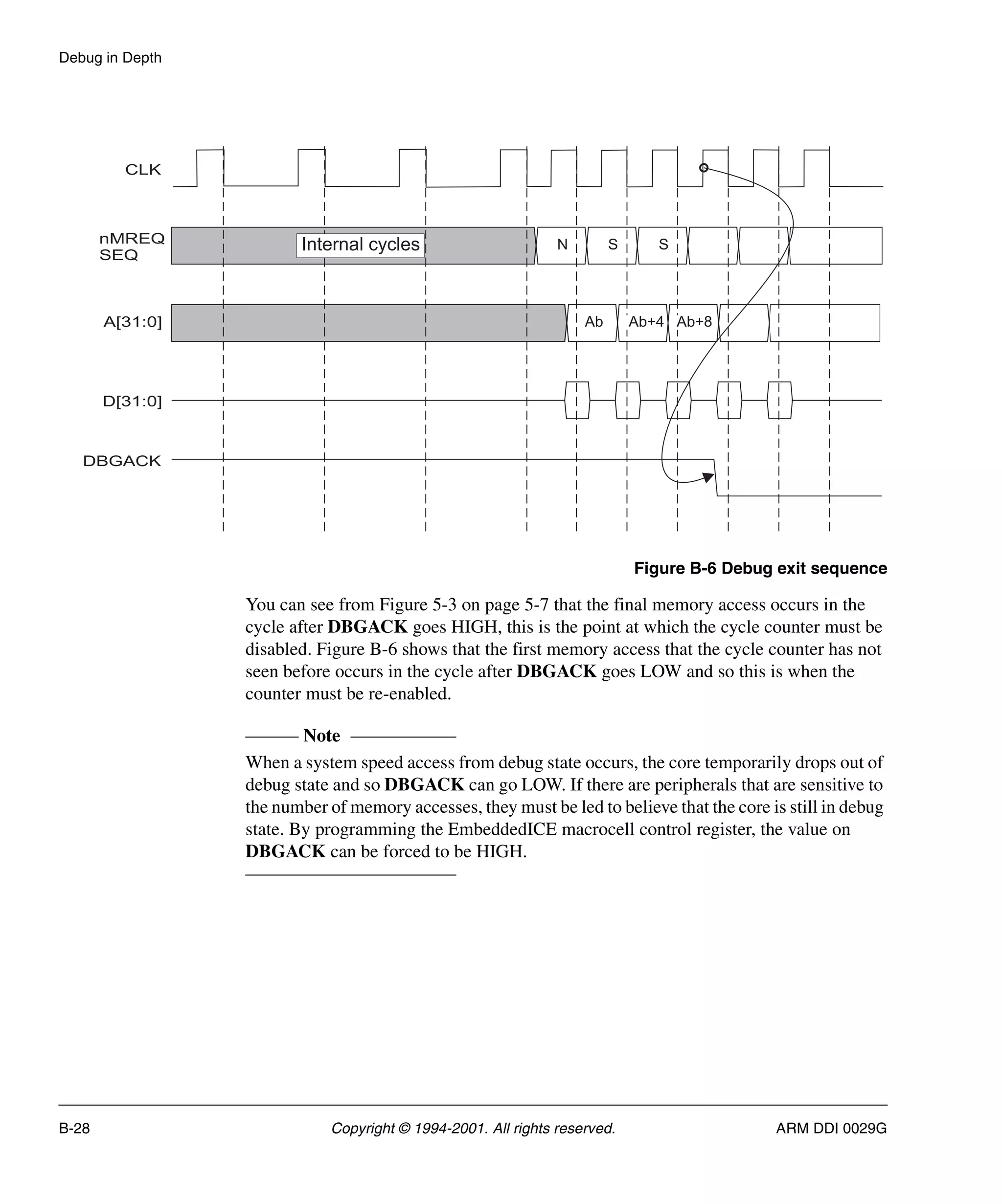 Debug in Depth
B-28 Copyright © 1994-2001. All rights reserved. ARM DDI 0029G
Figure B-6 Debug exit sequence
You can see from Figure 5-3 on page 5-7 that the final memory access occurs in the
cycle after DBGACK goes HIGH, this is the point at which the cycle counter must be
disabled. Figure B-6 shows that the first memory access that the cycle counter has not
seen before occurs in the cycle after DBGACK goes LOW and so this is when the
counter must be re-enabled.
Note
When a system speed access from debug state occurs, the core temporarily drops out of
debug state and so DBGACK can go LOW. If there are peripherals that are sensitive to
the number of memory accesses, they must be led to believe that the core is still in debug
state. By programming the EmbeddedICE macrocell control register, the value on
DBGACK can be forced to be HIGH.
CLK
nMREQ
SEQ
A[31:0]
D[31:0]
DBGACK
N S S
Ab Ab+4 Ab+8
Internal cycles
 