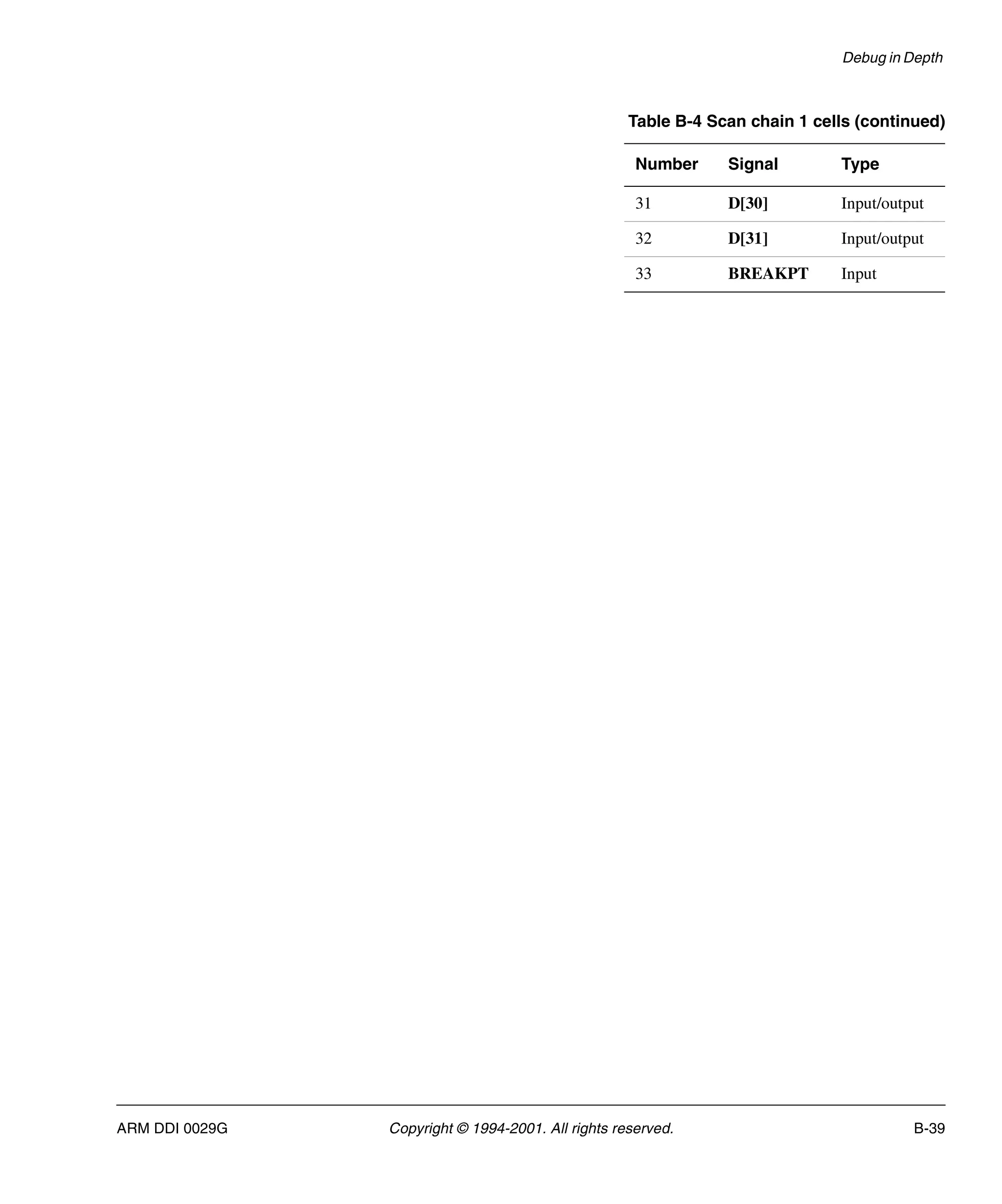 Debug in Depth
ARM DDI 0029G Copyright © 1994-2001. All rights reserved. B-39
31 D[30] Input/output
32 D[31] Input/output
33 BREAKPT Input
Table B-4 Scan chain 1 cells (continued)
Number Signal Type
 