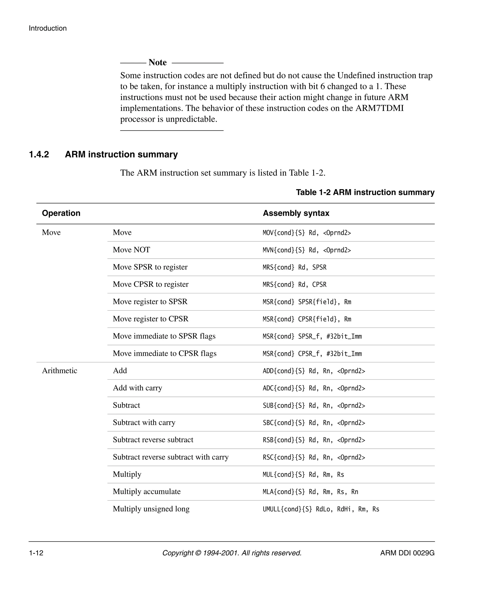 Introduction
1-12 Copyright © 1994-2001. All rights reserved. ARM DDI 0029G
Note
Some instruction codes are not defined but do not cause the Undefined instruction trap
to be taken, for instance a multiply instruction with bit 6 changed to a 1. These
instructions must not be used because their action might change in future ARM
implementations. The behavior of these instruction codes on the ARM7TDMI
processor is unpredictable.
1.4.2 ARM instruction summary
The ARM instruction set summary is listed in Table 1-2.
Table 1-2 ARM instruction summary
Operation Assembly syntax
Move Move MOV{cond}{S} Rd, <Oprnd2>
Move NOT MVN{cond}{S} Rd, <Oprnd2>
Move SPSR to register MRS{cond} Rd, SPSR
Move CPSR to register MRS{cond} Rd, CPSR
Move register to SPSR MSR{cond} SPSR{field}, Rm
Move register to CPSR MSR{cond} CPSR{field}, Rm
Move immediate to SPSR flags MSR{cond} SPSR_f, #32bit_Imm
Move immediate to CPSR flags MSR{cond} CPSR_f, #32bit_Imm
Arithmetic Add ADD{cond}{S} Rd, Rn, <Oprnd2>
Add with carry ADC{cond}{S} Rd, Rn, <Oprnd2>
Subtract SUB{cond}{S} Rd, Rn, <Oprnd2>
Subtract with carry SBC{cond}{S} Rd, Rn, <Oprnd2>
Subtract reverse subtract RSB{cond}{S} Rd, Rn, <Oprnd2>
Subtract reverse subtract with carry RSC{cond}{S} Rd, Rn, <Oprnd2>
Multiply MUL{cond}{S} Rd, Rm, Rs
Multiply accumulate MLA{cond}{S} Rd, Rm, Rs, Rn
Multiply unsigned long UMULL{cond}{S} RdLo, RdHi, Rm, Rs
 