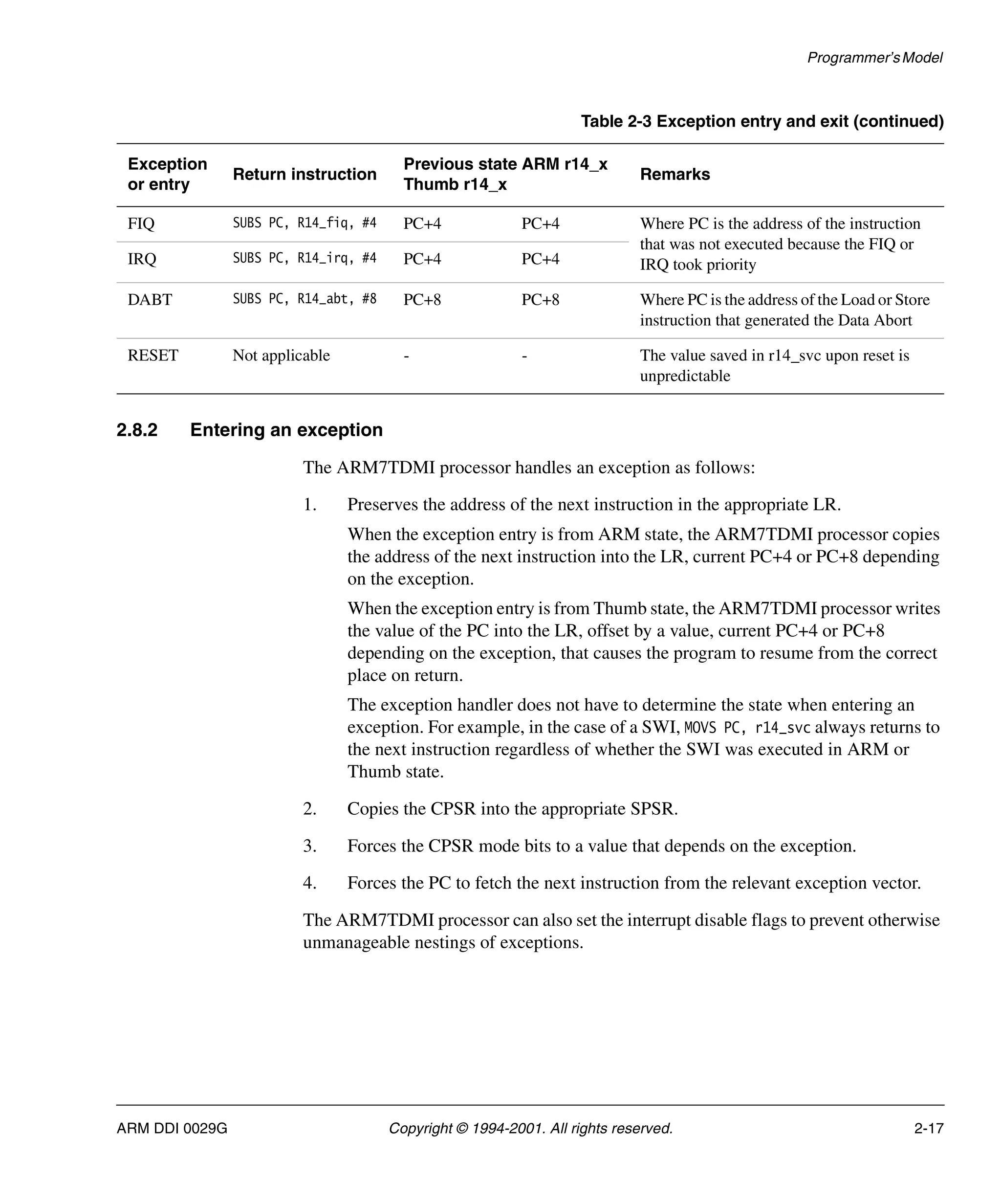 Programmer’sModel
ARM DDI 0029G Copyright © 1994-2001. All rights reserved. 2-17
2.8.2 Entering an exception
The ARM7TDMI processor handles an exception as follows:
1. Preserves the address of the next instruction in the appropriate LR.
When the exception entry is from ARM state, the ARM7TDMI processor copies
the address of the next instruction into the LR, current PC+4 or PC+8 depending
on the exception.
When the exception entry is from Thumb state, the ARM7TDMI processor writes
the value of the PC into the LR, offset by a value, current PC+4 or PC+8
depending on the exception, that causes the program to resume from the correct
place on return.
The exception handler does not have to determine the state when entering an
exception. For example, in the case of a SWI, MOVS PC, r14_svc always returns to
the next instruction regardless of whether the SWI was executed in ARM or
Thumb state.
2. Copies the CPSR into the appropriate SPSR.
3. Forces the CPSR mode bits to a value that depends on the exception.
4. Forces the PC to fetch the next instruction from the relevant exception vector.
The ARM7TDMI processor can also set the interrupt disable flags to prevent otherwise
unmanageable nestings of exceptions.
FIQ SUBS PC, R14_fiq, #4 PC+4 PC+4 Where PC is the address of the instruction
that was not executed because the FIQ or
IRQ took priority
IRQ SUBS PC, R14_irq, #4 PC+4 PC+4
DABT SUBS PC, R14_abt, #8 PC+8 PC+8 Where PC is the address of the Load or Store
instruction that generated the Data Abort
RESET Not applicable - - The value saved in r14_svc upon reset is
unpredictable
Table 2-3 Exception entry and exit (continued)
Exception
or entry
Return instruction
Previous state ARM r14_x
Thumb r14_x
Remarks
 