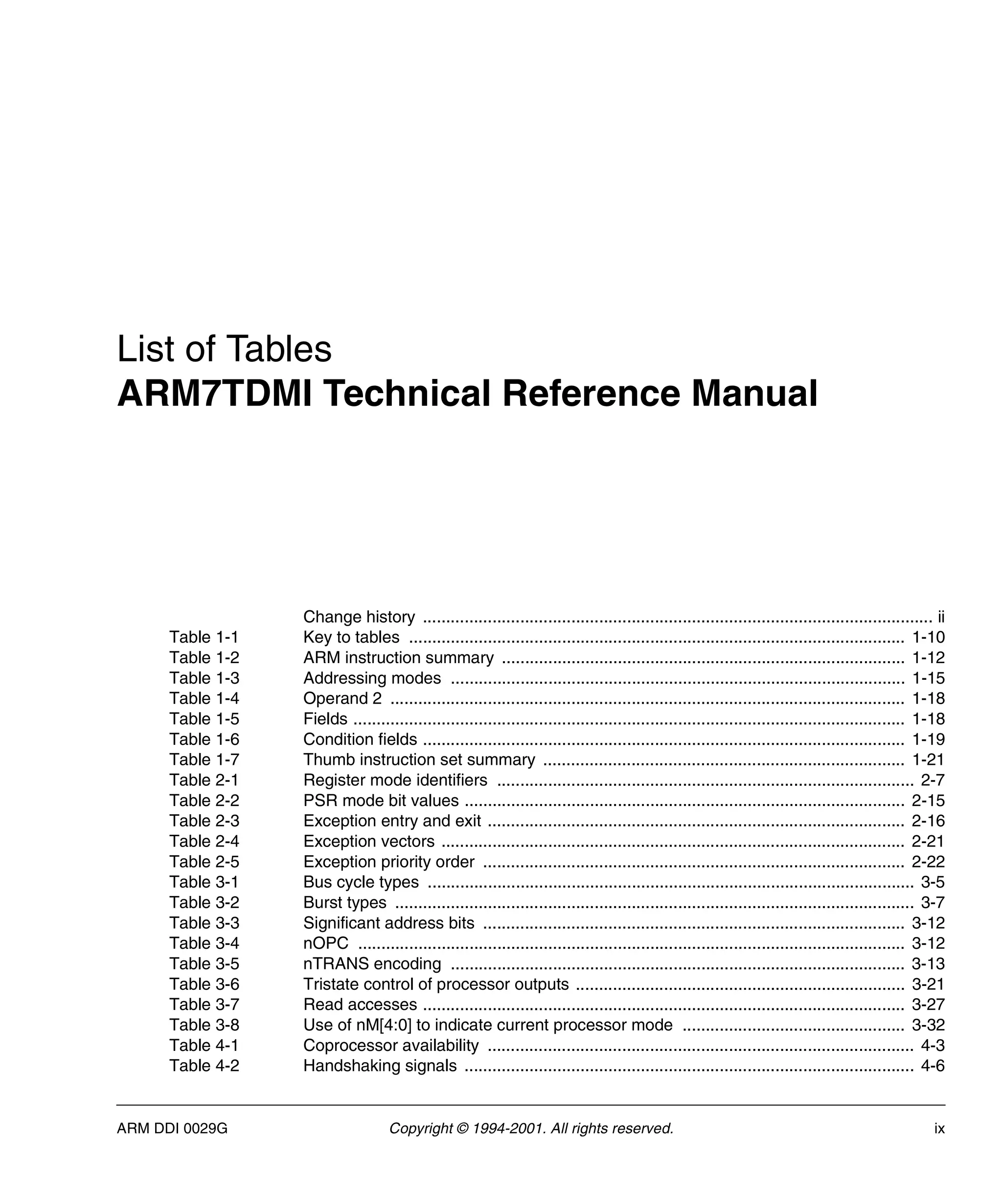 ARM DDI 0029G Copyright © 1994-2001. All rights reserved. ix
List of Tables
ARM7TDMI Technical Reference Manual
Change history .............................................................................................................. ii
Table 1-1 Key to tables ........................................................................................................... 1-10
Table 1-2 ARM instruction summary ....................................................................................... 1-12
Table 1-3 Addressing modes .................................................................................................. 1-15
Table 1-4 Operand 2 ............................................................................................................... 1-18
Table 1-5 Fields ....................................................................................................................... 1-18
Table 1-6 Condition fields ........................................................................................................ 1-19
Table 1-7 Thumb instruction set summary .............................................................................. 1-21
Table 2-1 Register mode identifiers .......................................................................................... 2-7
Table 2-2 PSR mode bit values ............................................................................................... 2-15
Table 2-3 Exception entry and exit .......................................................................................... 2-16
Table 2-4 Exception vectors .................................................................................................... 2-21
Table 2-5 Exception priority order ........................................................................................... 2-22
Table 3-1 Bus cycle types ......................................................................................................... 3-5
Table 3-2 Burst types ................................................................................................................ 3-7
Table 3-3 Significant address bits ........................................................................................... 3-12
Table 3-4 nOPC ...................................................................................................................... 3-12
Table 3-5 nTRANS encoding .................................................................................................. 3-13
Table 3-6 Tristate control of processor outputs ....................................................................... 3-21
Table 3-7 Read accesses ........................................................................................................ 3-27
Table 3-8 Use of nM[4:0] to indicate current processor mode ................................................ 3-32
Table 4-1 Coprocessor availability ............................................................................................ 4-3
Table 4-2 Handshaking signals ................................................................................................. 4-6
 