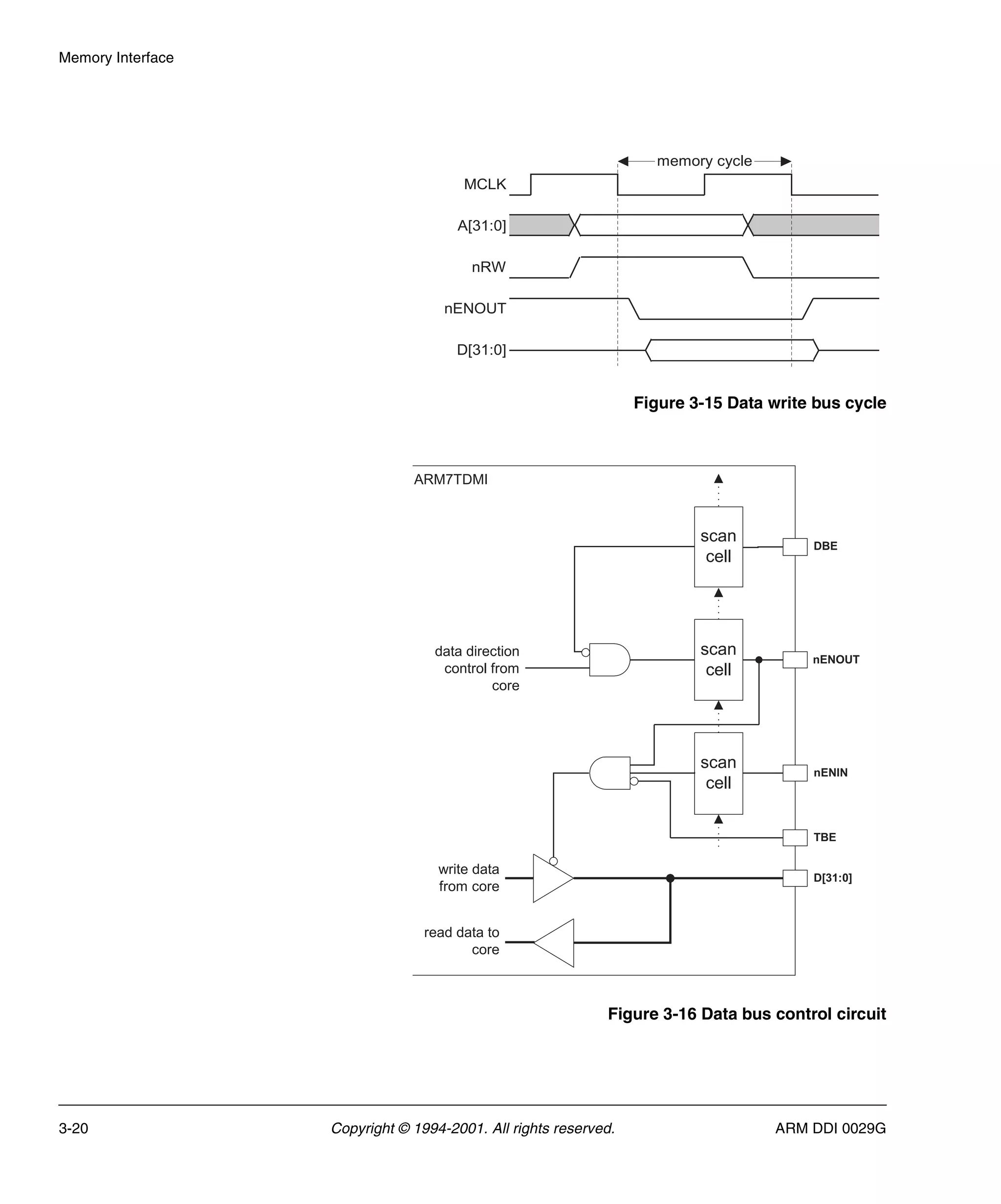 Memory Interface
3-20 Copyright © 1994-2001. All rights reserved. ARM DDI 0029G
Figure 3-15 Data write bus cycle
Figure 3-16 Data bus control circuit
MCLK
A[31:0]
nRW
nENOUT
D[31:0]
memory cycle
scan
cell
scan
cell
scan
cell
data direction
control from
core
DBE
nENOUT
nENIN
TBE
D[31:0]
write data
from core
read data to
core
ARM7TDMI
 