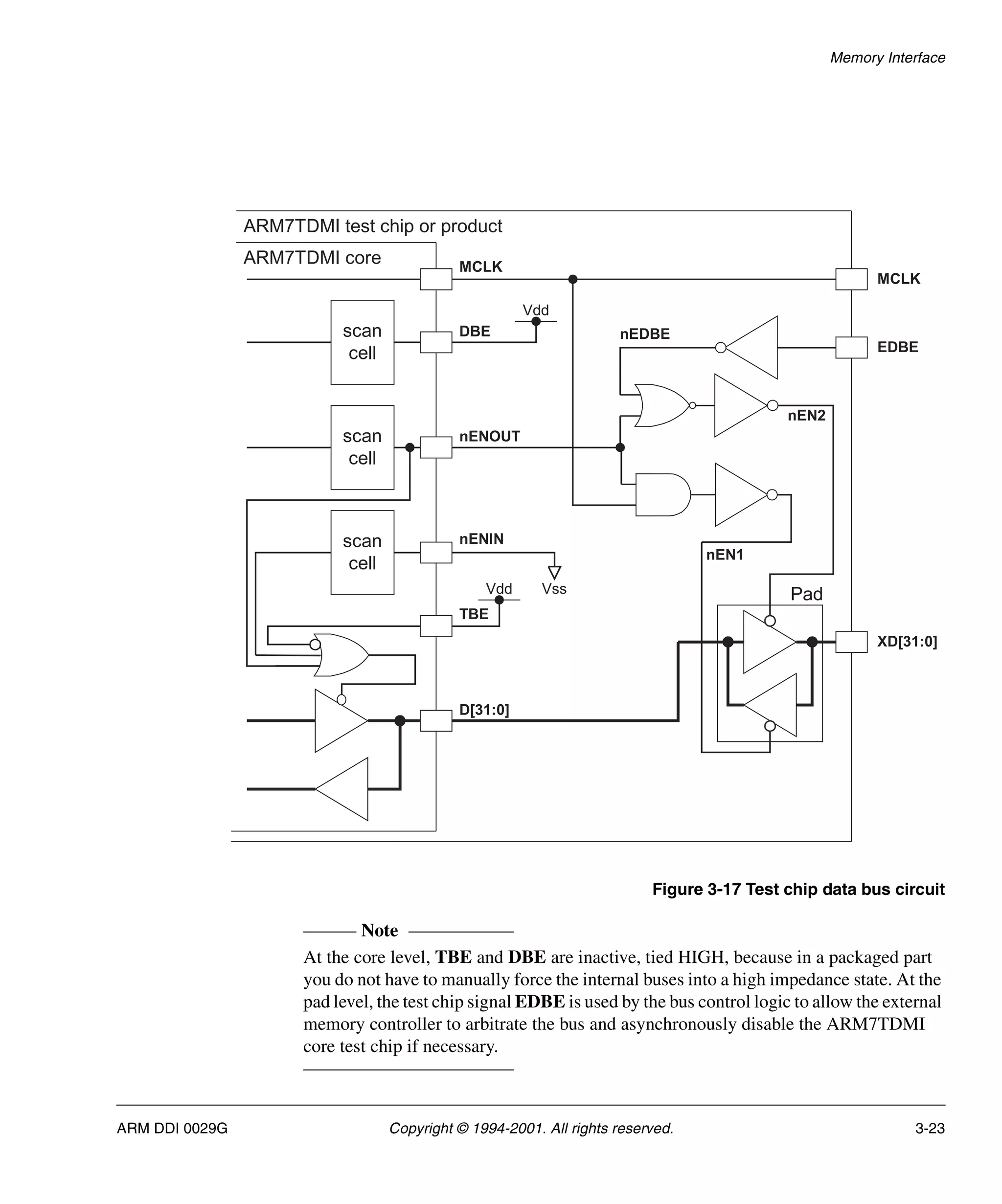 Memory Interface
ARM DDI 0029G Copyright © 1994-2001. All rights reserved. 3-23
Figure 3-17 Test chip data bus circuit
Note
At the core level, TBE and DBE are inactive, tied HIGH, because in a packaged part
you do not have to manually force the internal buses into a high impedance state. At the
pad level, the test chip signal EDBE is used by the bus control logic to allow the external
memory controller to arbitrate the bus and asynchronously disable the ARM7TDMI
core test chip if necessary.
scan
cell
scan
cell
scan
cell
Vdd
Vss
Vdd
MCLK
DBE
nENOUT
nEDBE
MCLK
EDBE
nENIN
TBE
D[31:0]
XD[31:0]
Pad
ARM7TDMI core
ARM7TDMI test chip or product
nEN1
nEN2
 