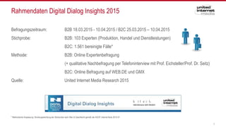 Rahmendaten Digital Dialog Insights 2015
5
Befragungszeitraum: B2B 18.03.2015 - 10.04.2015 / B2C 25.03.2015 – 10.04.2015
Stichprobe: B2B: 103 Experten (Produktion, Handel und Dienstleistungen)
B2C: 1.561 bereinigte Fälle*
Methode: B2B: Online Expertenbefragung
(+ qualitative Nachbefragung per Telefoninterview mit Prof. Eichsteller/Prof. Dr. Seitz)
B2C: Online Befragung auf WEB.DE und GMX
Quelle: United Internet Media Research 2015
* Methodische Anpassung: Strukturgewichtung der Stichprobe nach Alter & Geschlecht gemäß der AGOF internet facts 2015-01
 