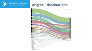 La statistica ufficiale e i trasporti marittimi nell'era dei big data (Vincenzo Patruno, Istat)