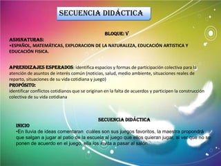 Secuencia didáctica

                                                 BLOQUE: V
ASIGNATURAS:
•ESPAÑOL, MATEMÁTICAS, EXPLORACION DE LA NATURALEZA, EDUCACIÓN ARTISTICA Y
EDUCACIÓN FISICA.


aprendizajes esperados: identifica espacios y formas de participación colectiva para la
atención de asuntos de interés común (noticias, salud, medio ambiente, situaciones reales de
reparto, situaciones de su vida cotidiana y juego)
propósito:
identificar conflictos cotidianos que se originan en la falta de acuerdos y participen la construcción
colectiva de su vida cotidiana



                                              SECUENCIA DIDÁCTICA
   INICIO
   •En lluvia de ideas comentaran cuáles son sus juegos favoritos, la maestra propondrá
   que salgan a jugar al patio de la escuela al juego que ellos quieran jugar, al ver que no se
   ponen de acuerdo en el juego, ella los invita a pasar al salón.
 