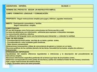 ASIGNATURA: ESPAÑOL                                                     BLOQUE: 4

NOMBRE DEL PROYECTO: SEGUIR UN INSTRUCTIVO SIMPLE.

CAMPO FORMATIVO: LENGUAJE Y COMUNICACIÓN .


PROPOSITO : Seguir instrucciones simples para jugar y fabricar juguetes mexicanos.

AMBITO: Participación comunitaria y familiar.
        Seguir instructivos simples.
COMPETENCIAS:
•El uso del lenguaje como forma para comunicarse (en forma escrita y oral).
•La toma de decisiones con información suficiente para expresar e interpretar mensajes.
•La comunicación afectiva y efectiva.
•La utilización del lenguaje como una herramienta para interpretar y entender la realidad.
TEMA DE REFLEXION :.
• Correspondencia entre partes escritas de un texto y partes orales.
• Correspondencia entre unidades grafo fonéticas.
• Valor sonoro convencional.
•Reiteraciones innecesarias y faltas de concordancia de género y número en un texto.
•Recursos gráficos de los carteles (tamaño de las letras, brevedad de los textos, empleo de colores e
ilustraciones)
APRENDIZAJES ESPERADOS:
•Ayudándose del maestro diferencia ingredientes o referencias y la descripción del procedimiento en
instructivos simples.
•Reconoce información específica partiendo de la lectura que hace de enunciados cortos.
•Determina correspondencia entre partes de escritura y partes de oralidad al tratar de leer frases y oraciones.
•Oye y sigue instrucciones de manera eficaz.
• Llega a acuerdos acerca de cómo proceder.
 