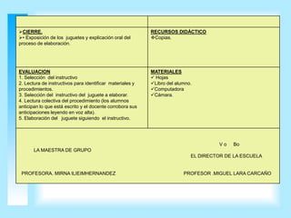 CIERRE.                                                   RECURSOS DIDÁCTICO
• Exposición de los juguetes y explicación oral del       Copias.
proceso de elaboración.




EVALUACION                                                 MATERIALES
1. Selección del instructivo                                Hojas
2. Lectura de instructivos para identificar materiales y   Libro del alumno.
procedimientos.                                            Computadora
3. Selección del instructivo del juguete a elaborar.       Cámara.
4. Lectura colectiva del procedimiento (los alumnos
anticipan lo que está escrito y el docente corrobora sus
anticipaciones leyendo en voz alta).
5. Elaboración del juguete siguiendo el instructivo.




                                                                                      Vo   Bo
       LA MAESTRA DE GRUPO
                                                                            EL DIRECTOR DE LA ESCUELA


 PROFESORA. MIRNA ILIEIMHERNANDEZ                                        PROFESOR .MIGUEL LARA CARCAÑO
 