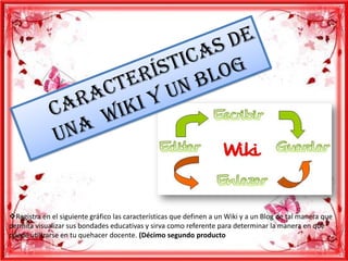 Registra en el siguiente gráfico las características que definen a un Wiki y a un Blog de tal manera que
permita visualizar sus bondades educativas y sirva como referente para determinar la manera en que
puede utilizarse en tu quehacer docente. (Décimo segundo producto
 