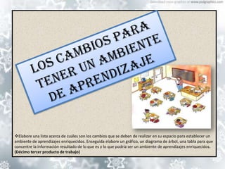 Elabore una lista acerca de cuáles son los cambios que se deben de realizar en su espacio para establecer un
ambiente de aprendizajes enriquecidos. Enseguida elabore un gráfico, un diagrama de árbol, una tabla para que
concentre la información resultado de lo que es y lo que podría ser un ambiente de aprendizajes enriquecidos.
(Décimo tercer producto de trabajo)
 