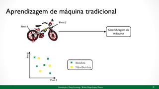 Aprendizagem de máquina tradicional
Introdução à Deep Learning - Walter Hugo Lopez Pinaya 10
Pixel 2
Pixel1
Pixel 2
Pixel 1
Bicicleta
Não-Bicicleta
Aprendizagem de
máquina
 