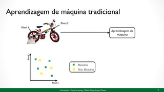 Aprendizagem de máquina tradicional
Introdução à Deep Learning - Walter Hugo Lopez Pinaya 11
Pixel 2
Pixel1
Pixel 2
Pixel 1
Bicicleta
Não-Bicicleta
Aprendizagem de
máquina
 
