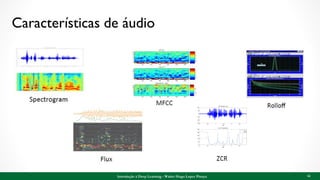 Características de áudio
14Introdução à Deep Learning - Walter Hugo Lopez Pinaya
 