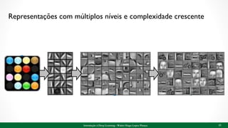 Representações com múltiplos níveis e complexidade crescente
23Introdução à Deep Learning - Walter Hugo Lopez Pinaya
 