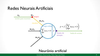 Redes Neurais Artificiais
36
Neurônio artificial
𝑦 = 𝑓 ෍
𝑖
𝑤𝑖 𝑥𝑖 + 𝑏
𝒙 𝟏 𝒘 𝟏
𝒘 𝟐 𝒙 𝟐
𝒘 𝟑 𝒙 𝟑
𝒘 𝟏 𝒙 𝟏
෍
𝑖
𝑤𝑖 𝑥𝑖 + 𝑏 𝑓
axônio para neurónio
dendrito
sinapse
Corpo celular
função de
ativação
Saída do axônio
Introdução à Deep Learning - Walter Hugo Lopez Pinaya
 