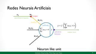 Redes Neurais Artificiais
37
Neuron like unit
𝑦 = 𝑓 ෍
𝑖
𝑤𝑖 𝑥𝑖 + 𝑏
𝒙 𝟏 𝒘 𝟏
𝒘 𝟐 𝒙 𝟐
𝒘 𝟑 𝒙 𝟑
𝒘 𝟏 𝒙 𝟏
෍
𝑖
𝑤𝑖 𝑥𝑖 + 𝑏 𝑓
axon from a neuron
dendrite
synapse
cell body
activation
function
output axon
Introdução à Deep Learning - Walter Hugo Lopez Pinaya
 