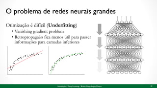 O problema de redes neurais grandes
Otimização é difícil (Underfitting)
• Vanishing gradient problem
• Retropropagaão fica menos útil para passer
informações para camadas inferiores
42Introdução à Deep Learning - Walter Hugo Lopez Pinaya
 