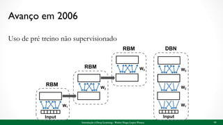 Avanço em 2006
Uso de pré treino não supervisionado
44Introdução à Deep Learning - Walter Hugo Lopez Pinaya
 