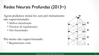 Redes Neurais Profundas (2013~)
Agora podemos treiná-los sem pré-treinamento
não supervisionado:
• Melhor inicialização
• Técnicas de regularização
• Não linearidades
Pré-treino não supervisionado:
• Regularização extra
46Introdução à Deep Learning - Walter Hugo Lopez Pinaya
 