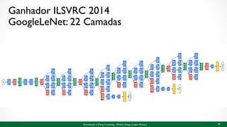 Ganhador ILSVRC 2014
GoogleLeNet: 22 Camadas
49Introdução à Deep Learning - Walter Hugo Lopez Pinaya
 