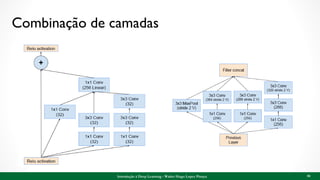 Combinação de camadas
50Introdução à Deep Learning - Walter Hugo Lopez Pinaya
 